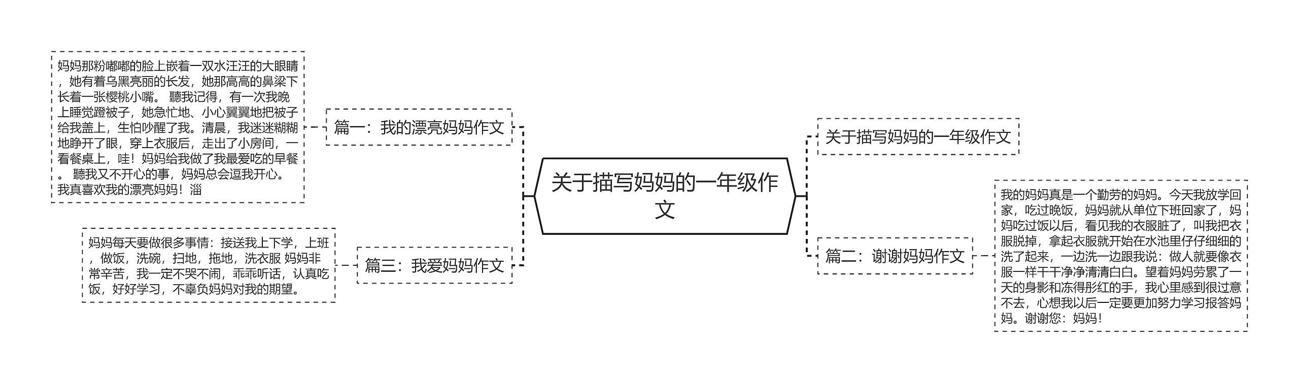 关于描写妈妈的一年级作文