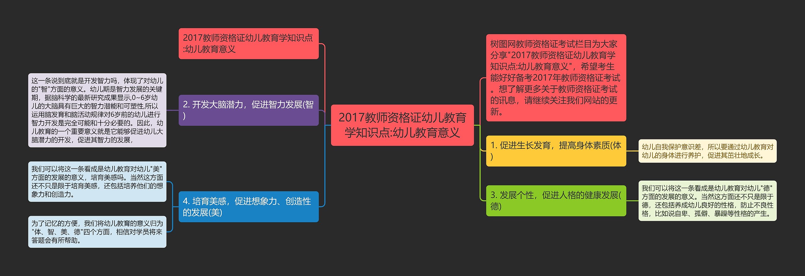 2017教师资格证幼儿教育学知识点:幼儿教育意义
