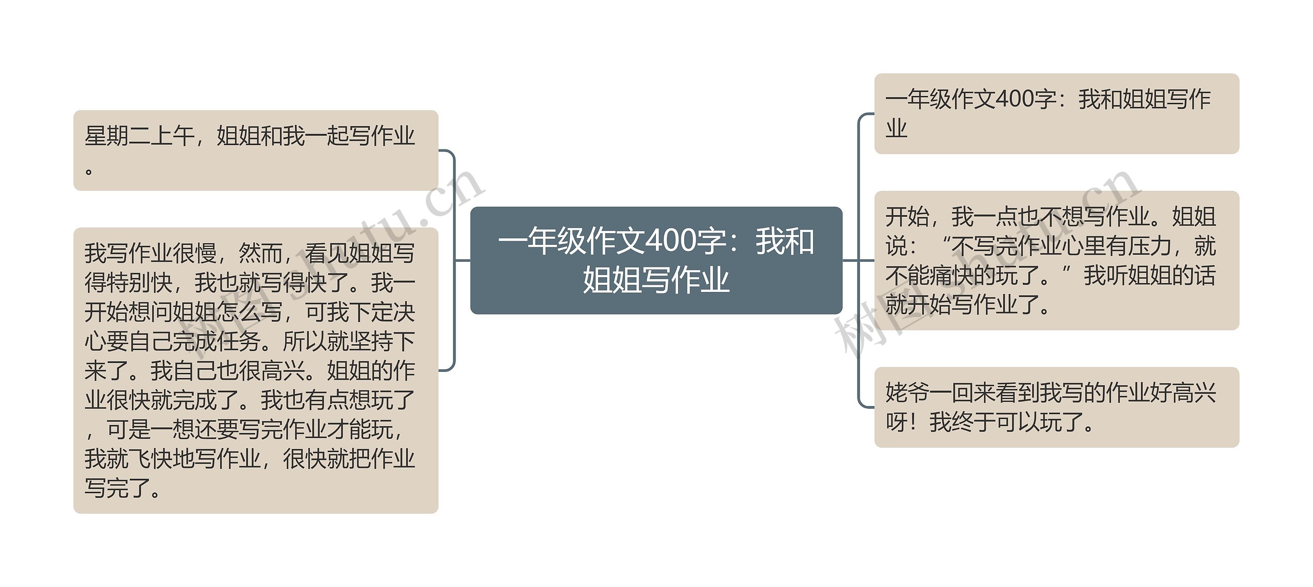 一年级作文400字：我和姐姐写作业思维导图