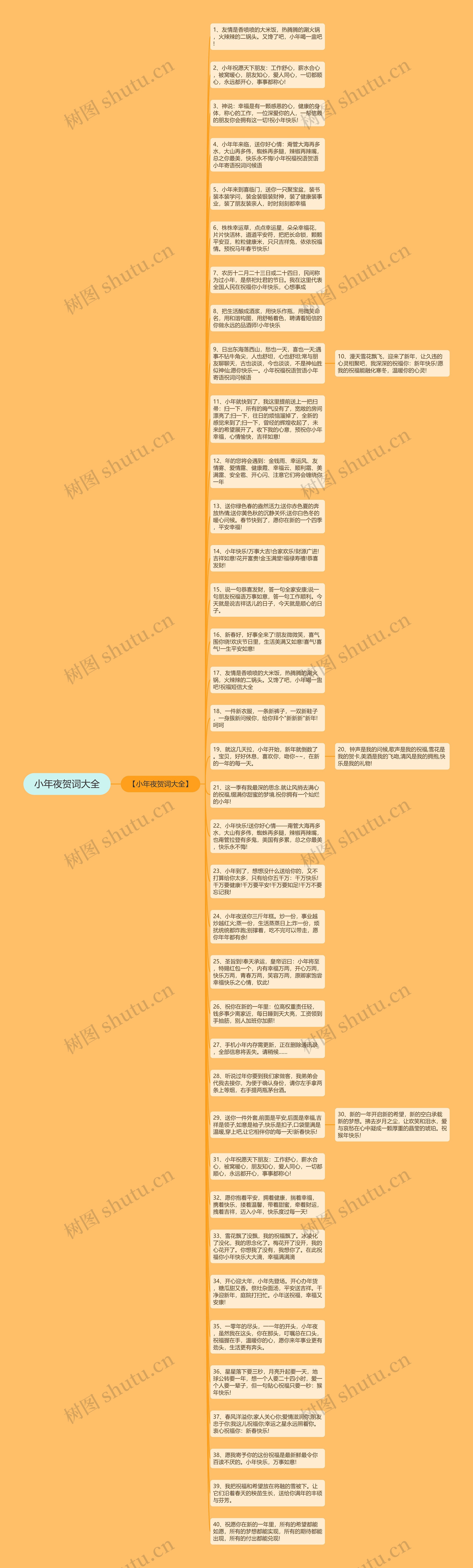 小年夜贺词大全思维导图