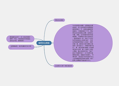 绿豆长出来啦 绿豆长出来啦