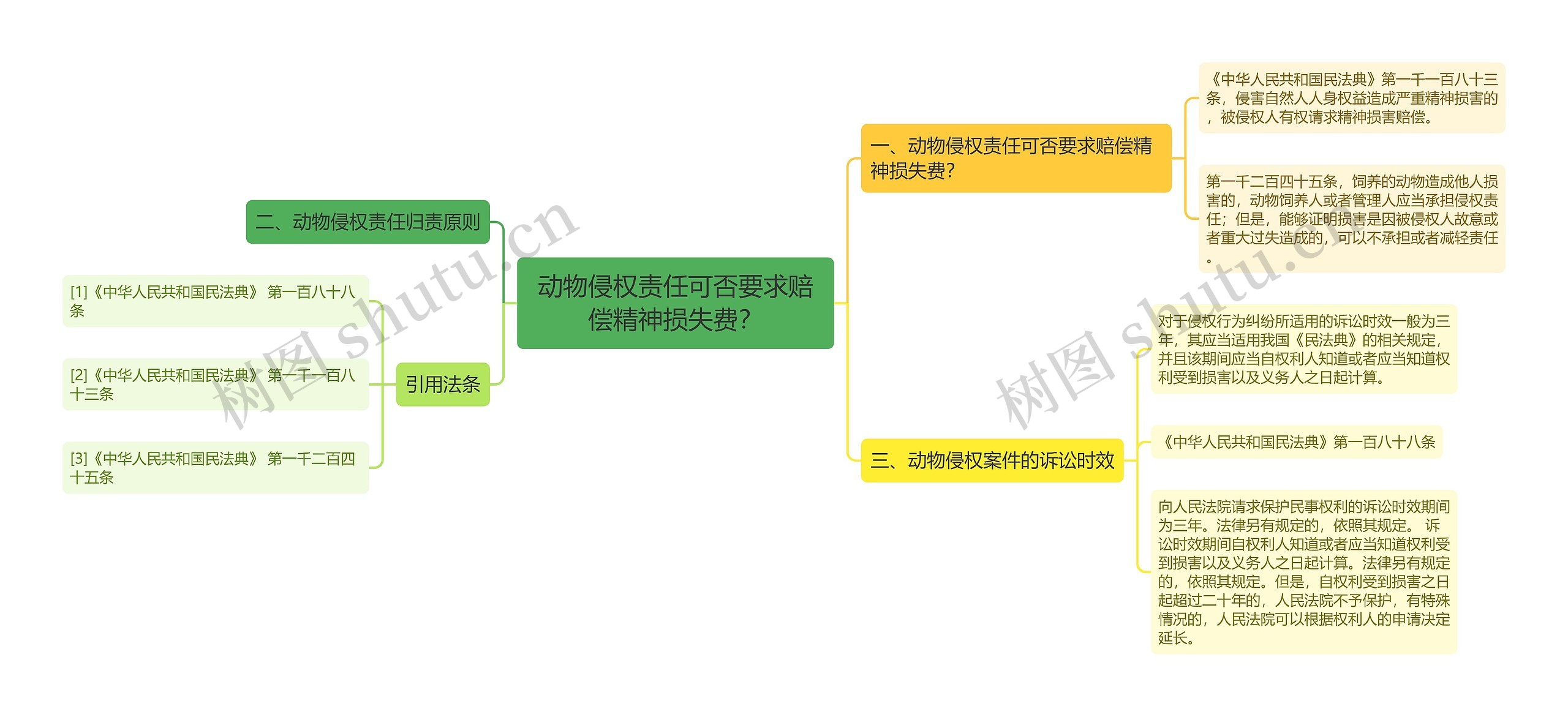 动物侵权责任可否要求赔偿精神损失费？