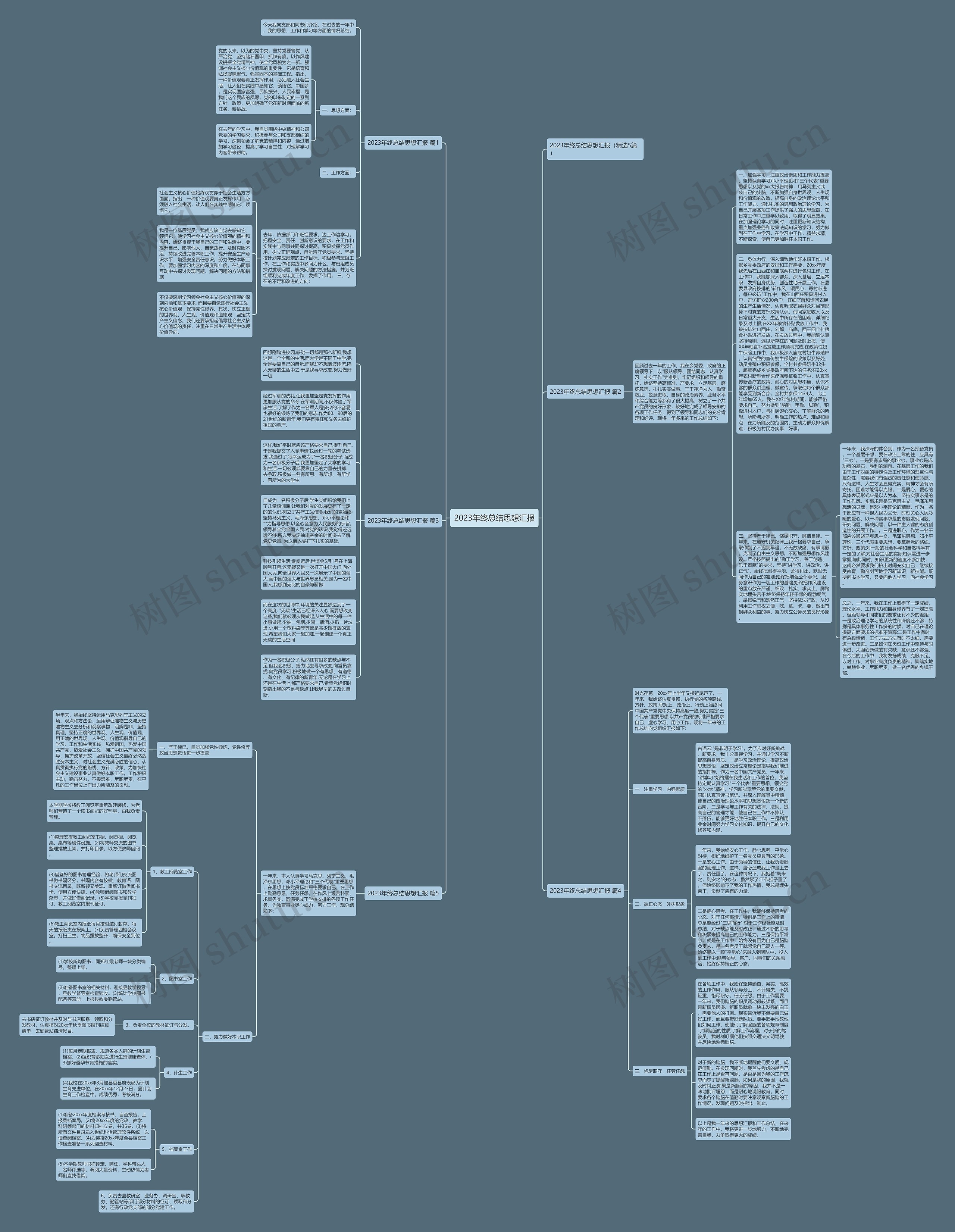 2023年终总结思想汇报思维导图