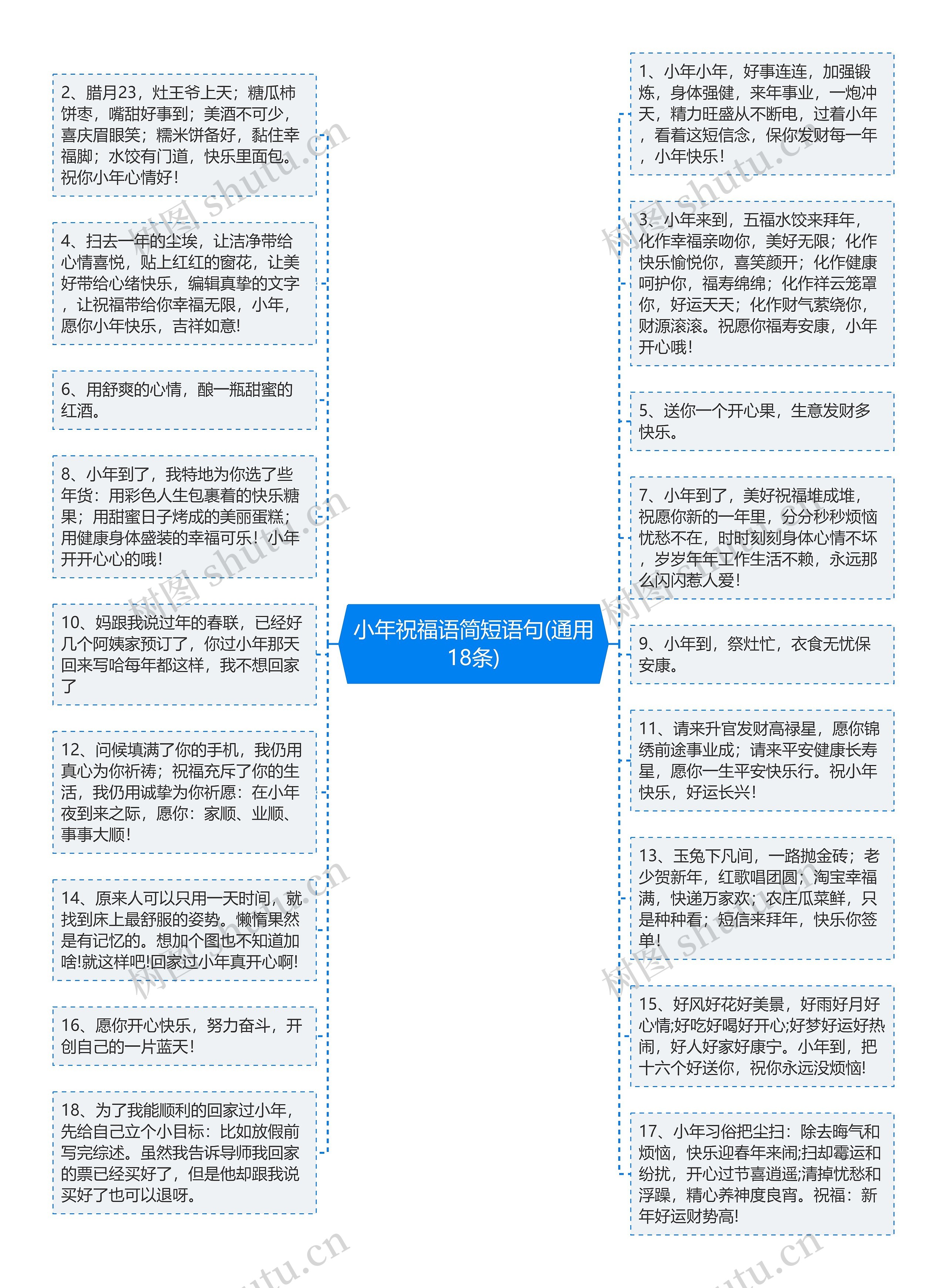 小年祝福语简短语句(通用18条)思维导图