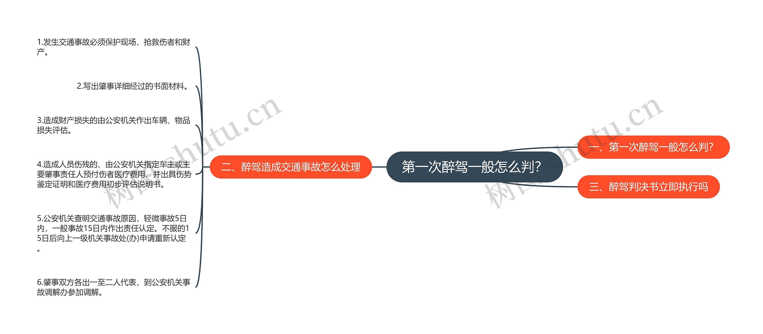 第一次醉驾一般怎么判? 第一次醉驾一般怎么判?