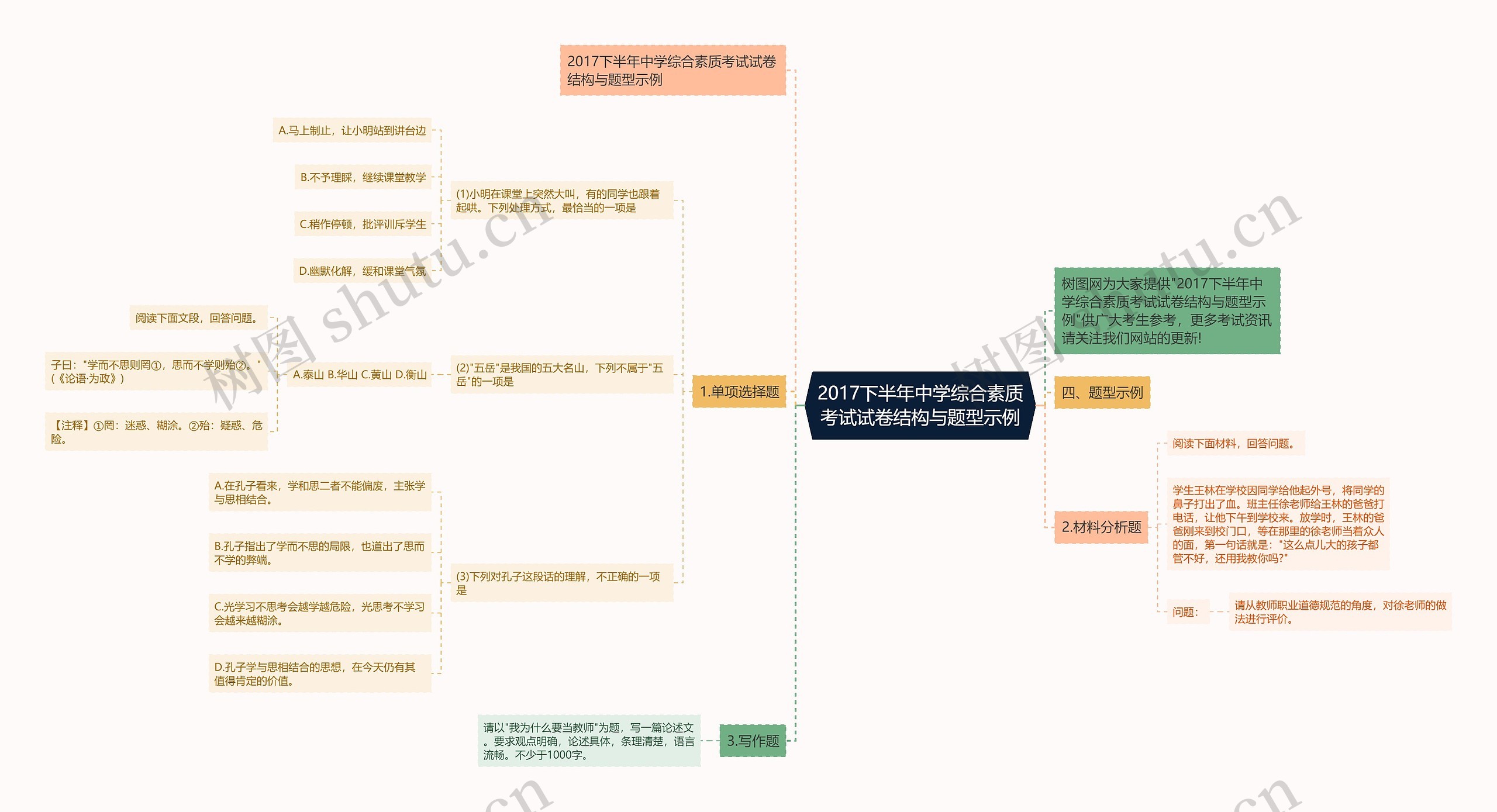 2017下半年中学综合素质考试试卷结构与题型示例