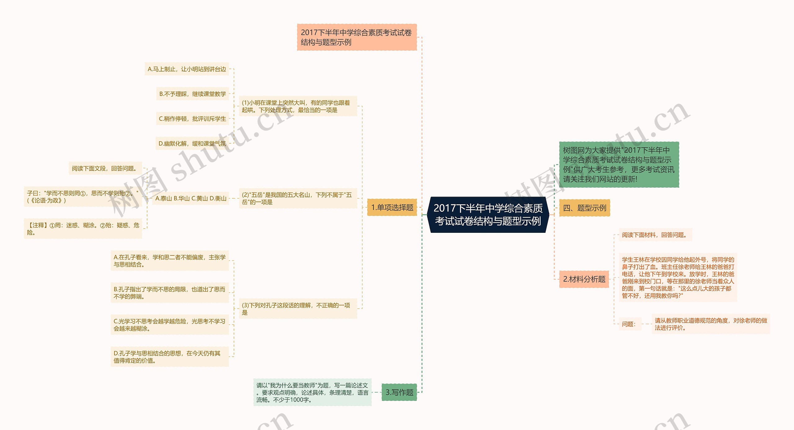 2017下半年中学综合素质考试试卷结构与题型示例思维导图