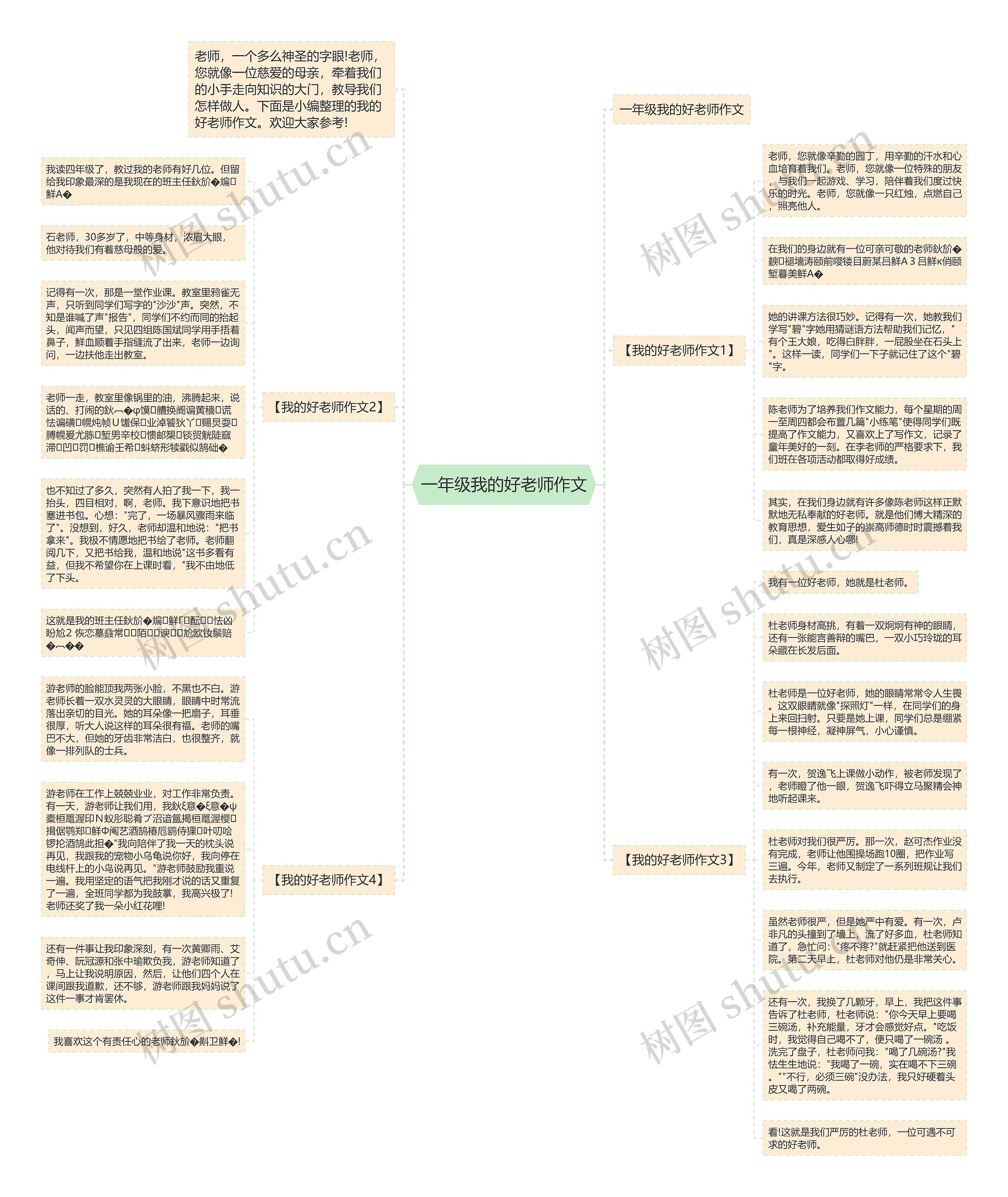 一年级我的好老师作文思维导图