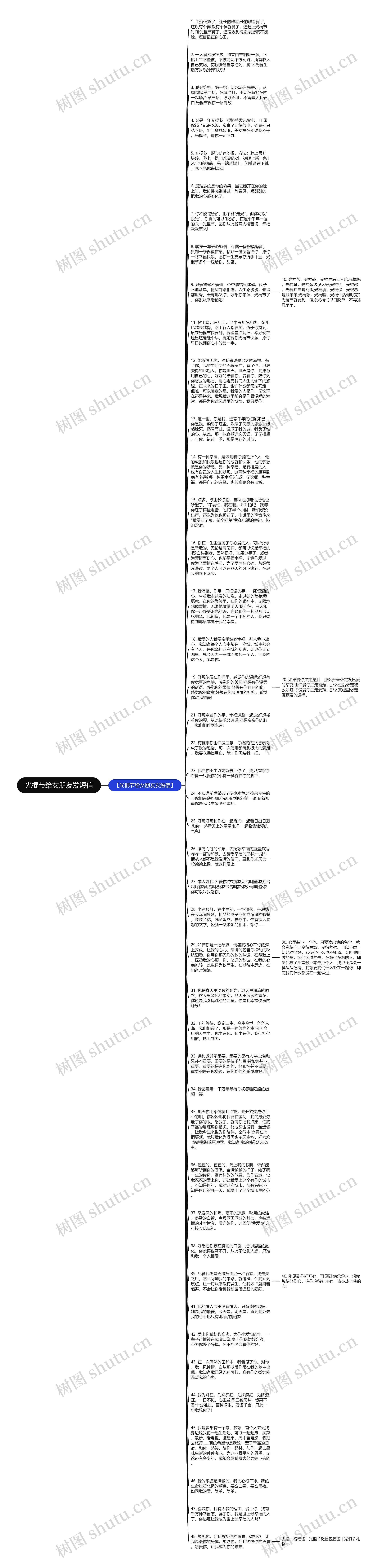 光棍节给女朋友发短信思维导图