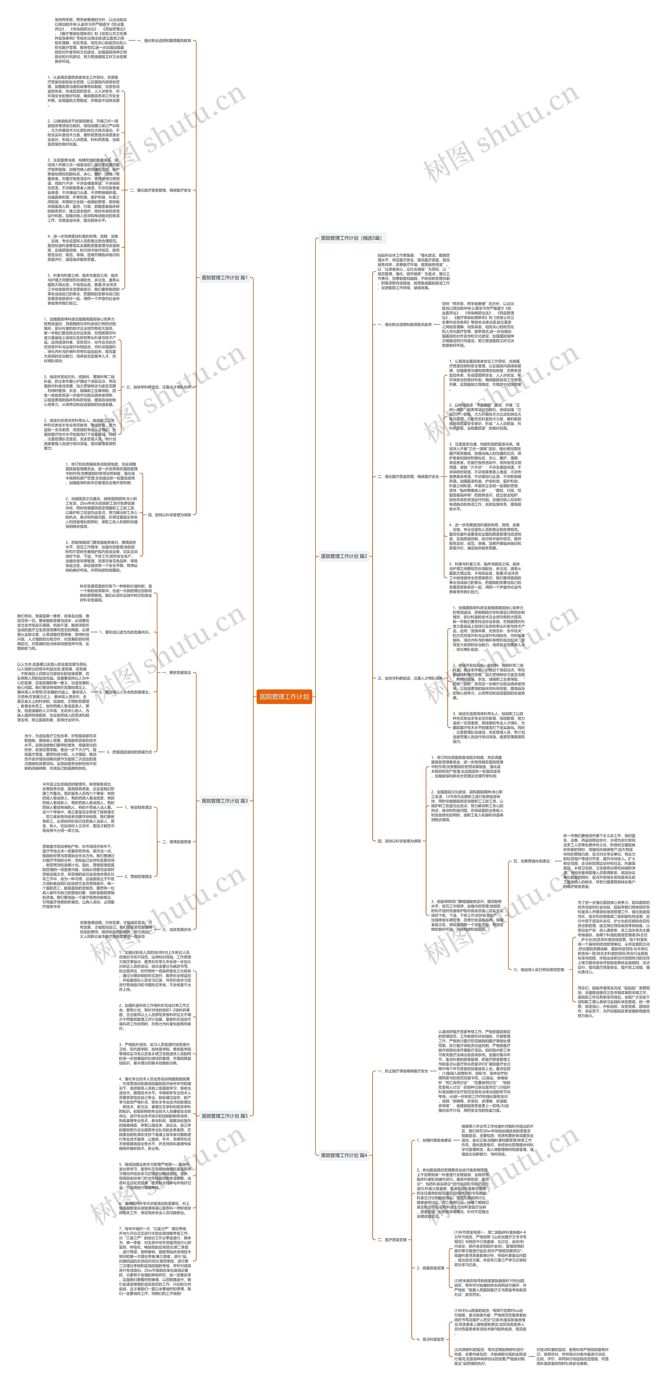 医院管理工作计划思维导图