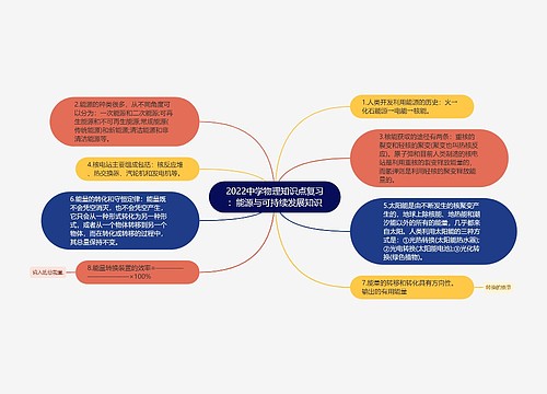 2022中学物理知识点复习：能源与可持续发展知识