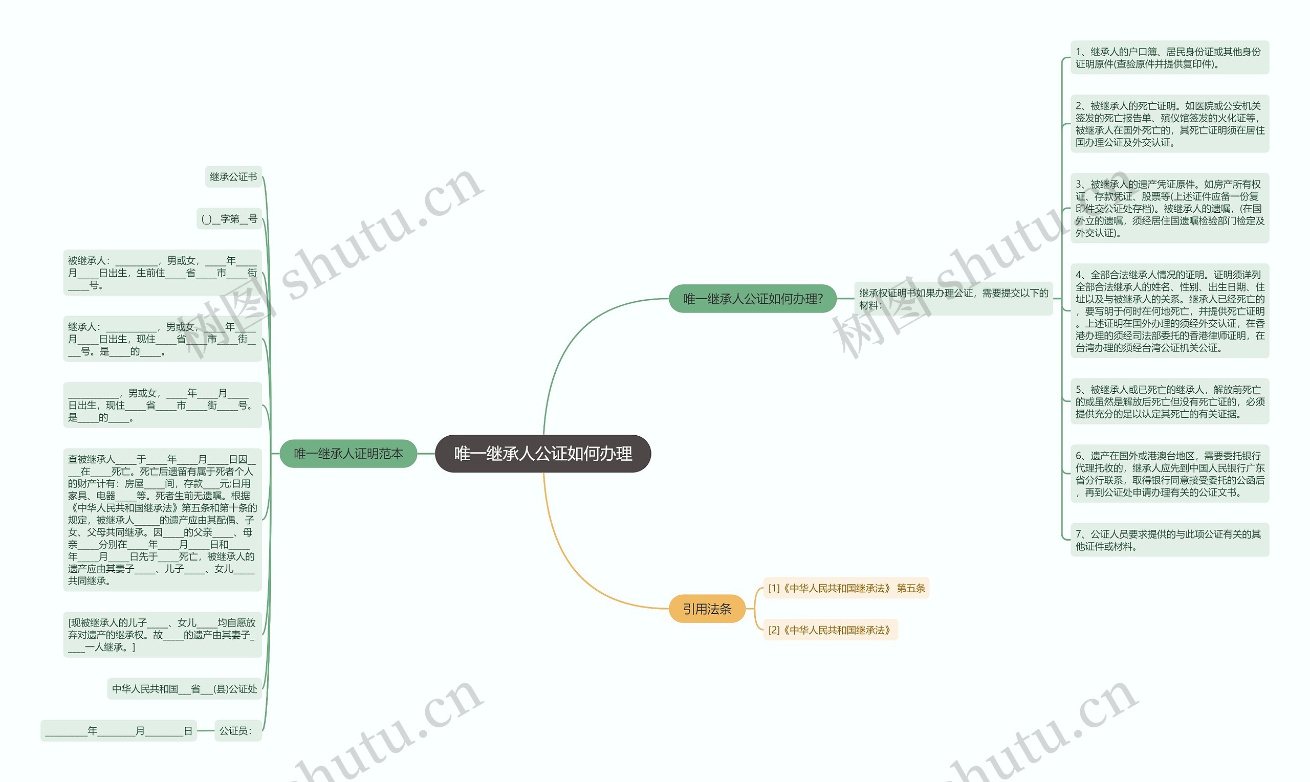 唯一继承人公证如何办理思维导图