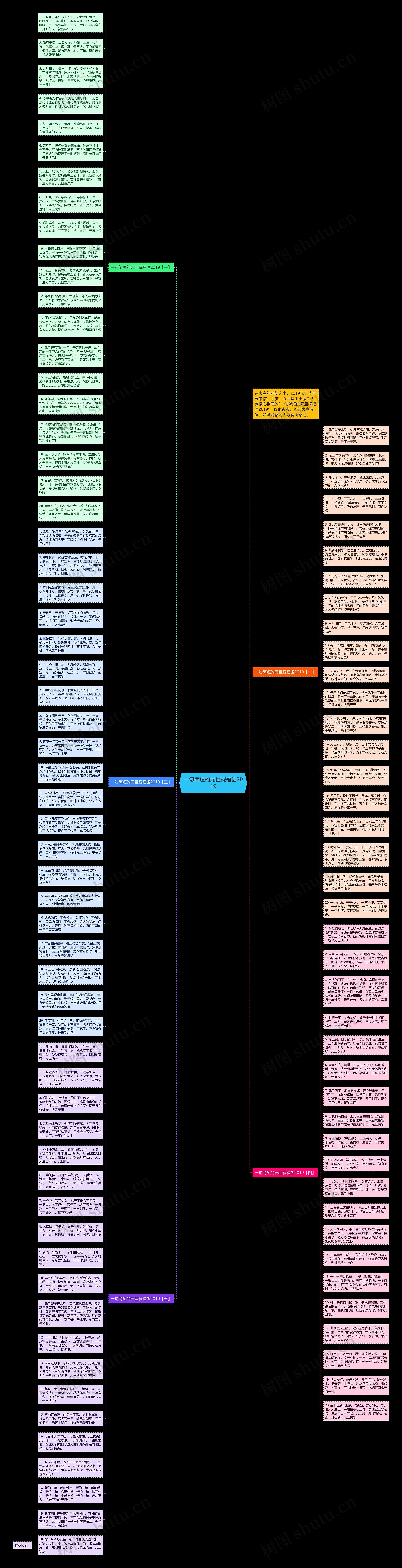 一句简短的元旦祝福语2019思维导图