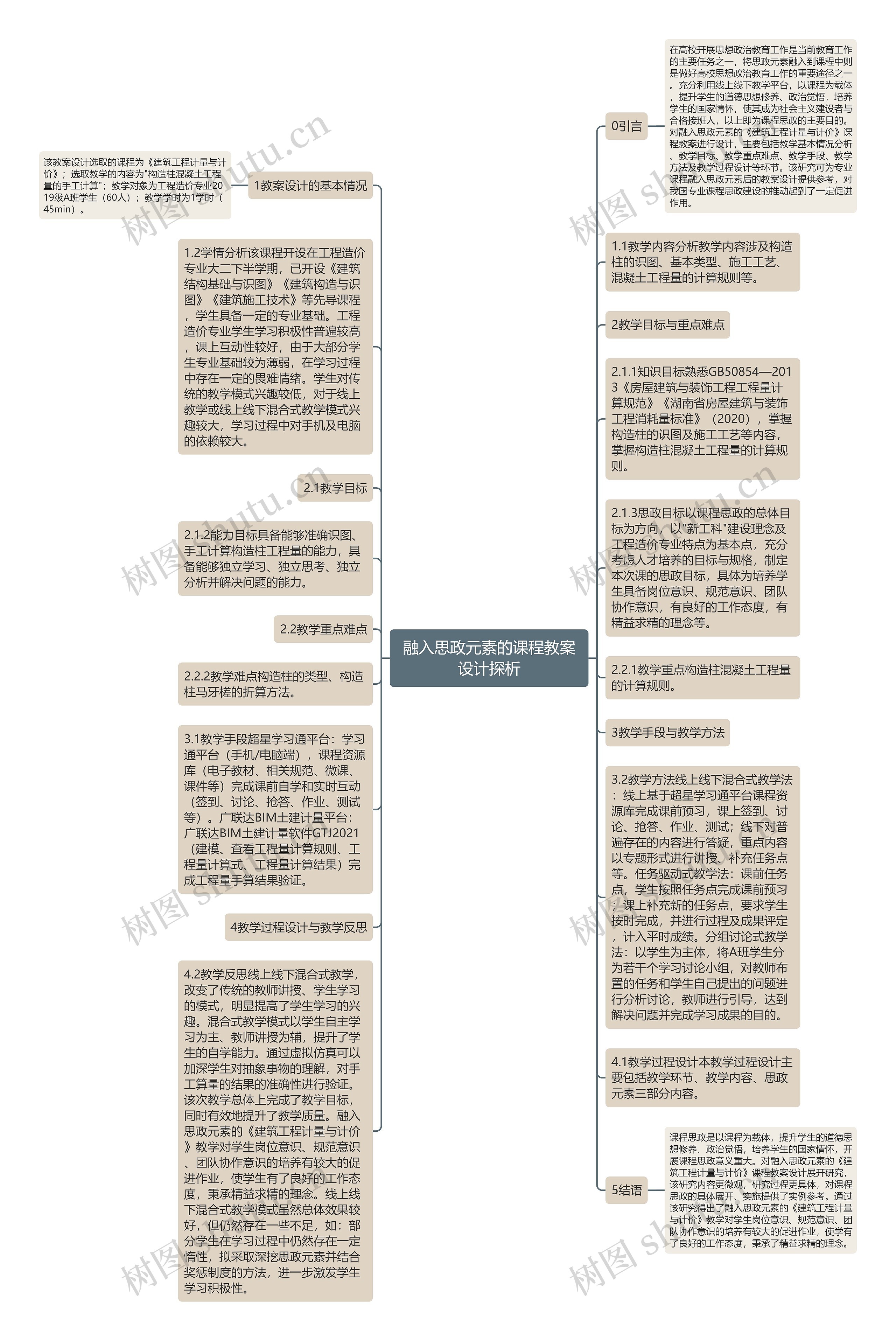 融入思政元素的课程教案设计探析