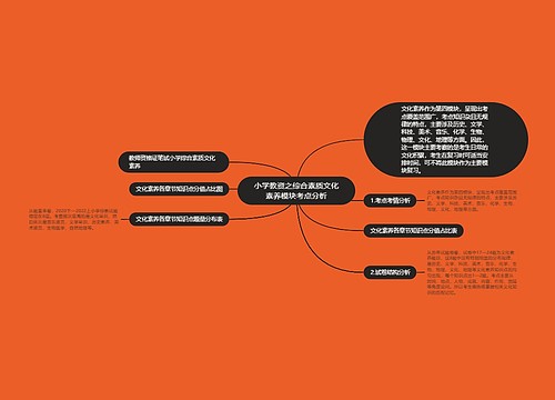 小学教资之综合素质文化素养模块考点分析