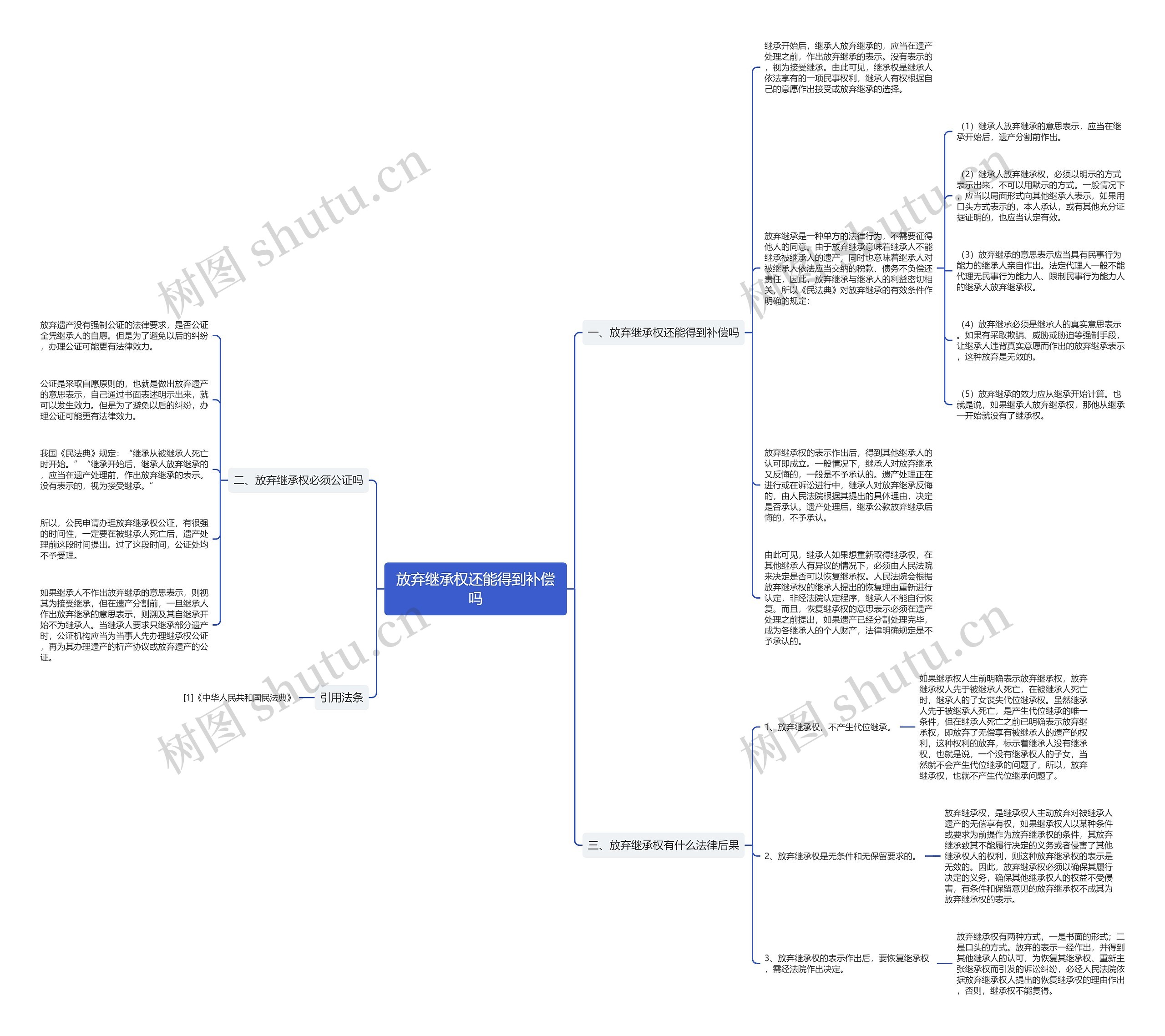 放弃继承权还能得到补偿吗 放弃继承权还能得到补偿吗