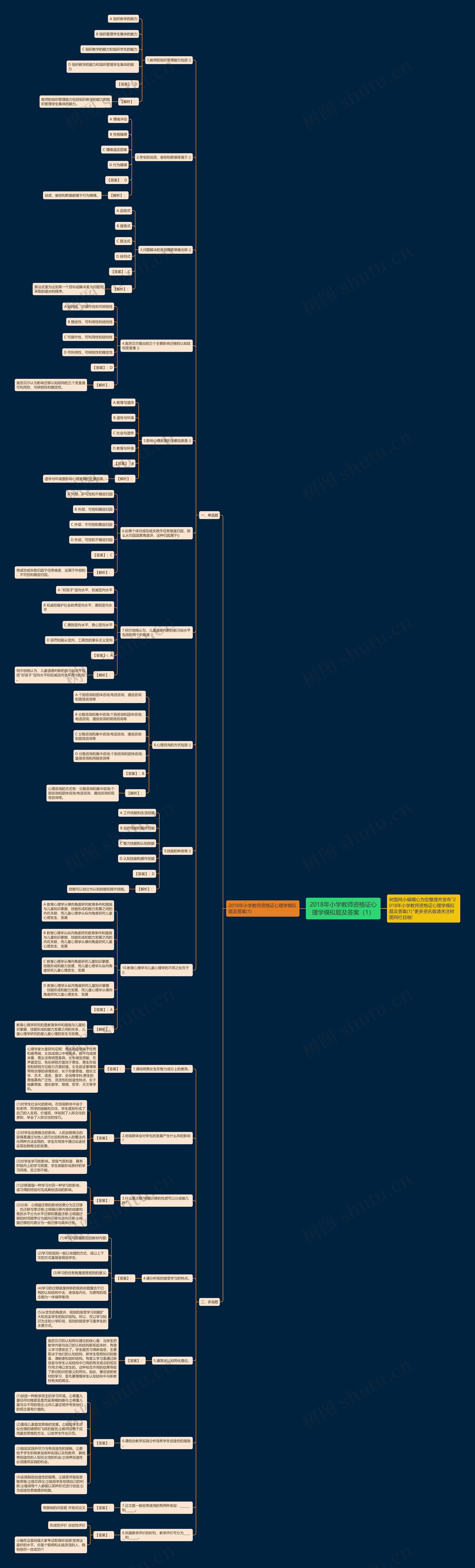 2018年小学教师资格证心理学模拟题及答案（1）思维导图