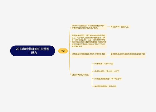 2023初中物理知识点整理：浮力