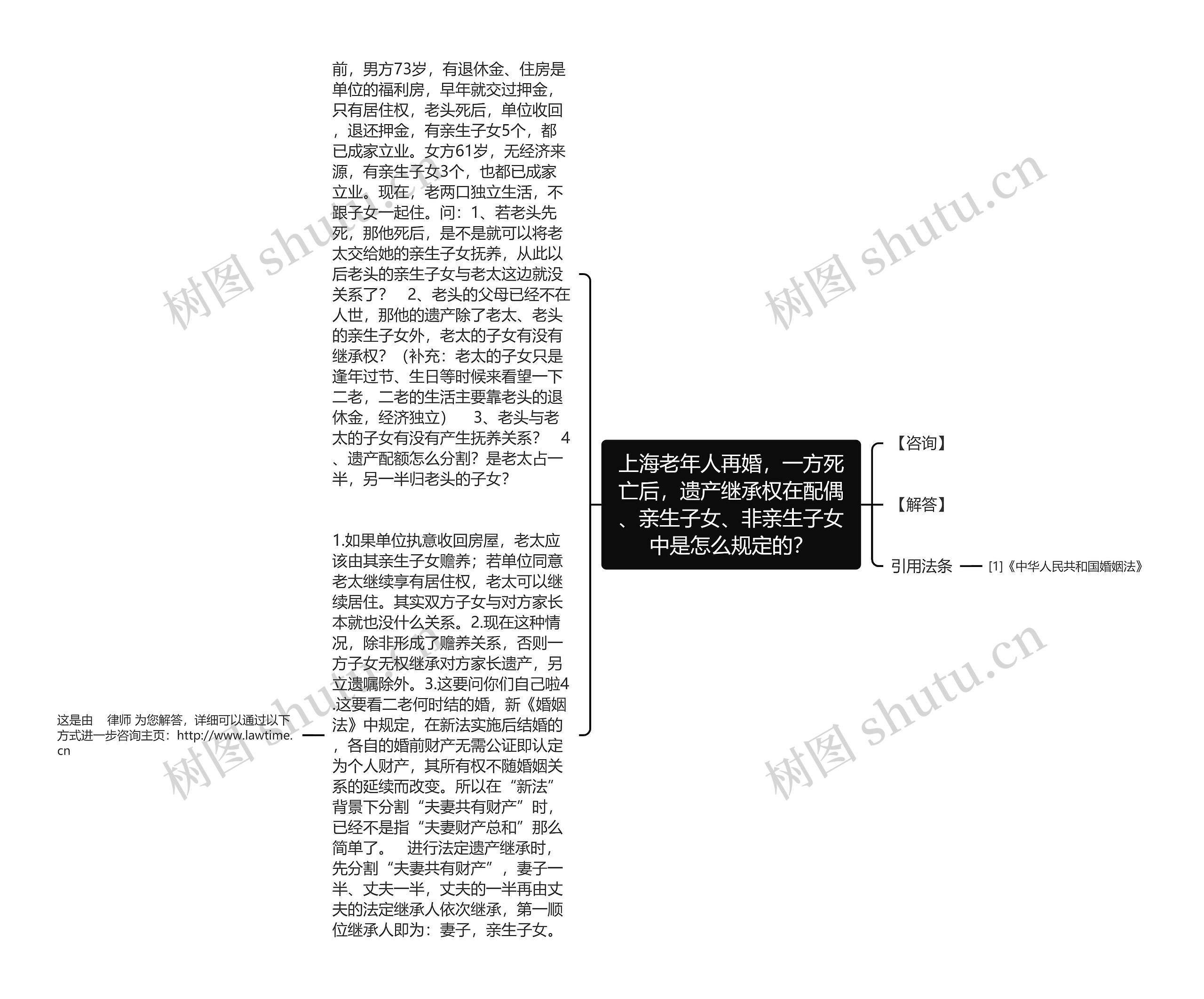 上海老年人再婚，一方死亡后，遗产继承权在配偶、亲生子女、非亲生子女中是怎么规定的？