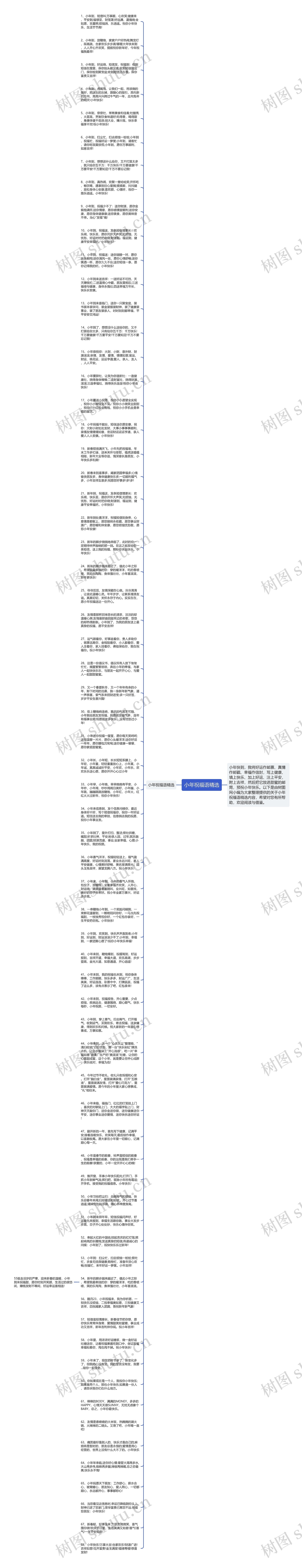 小年祝福语精选思维导图