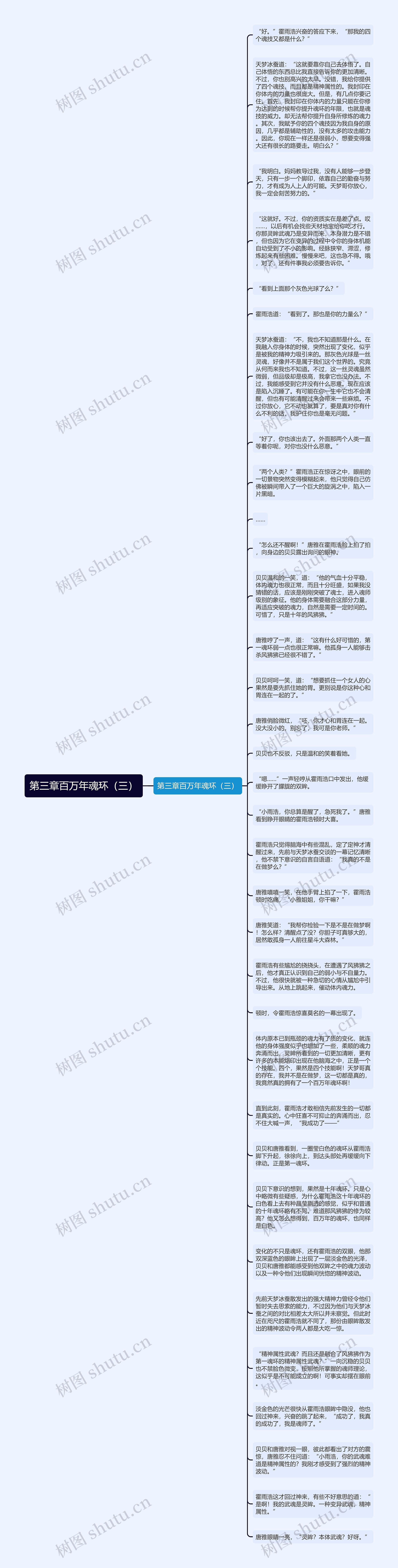 第三章百万年魂环（三）