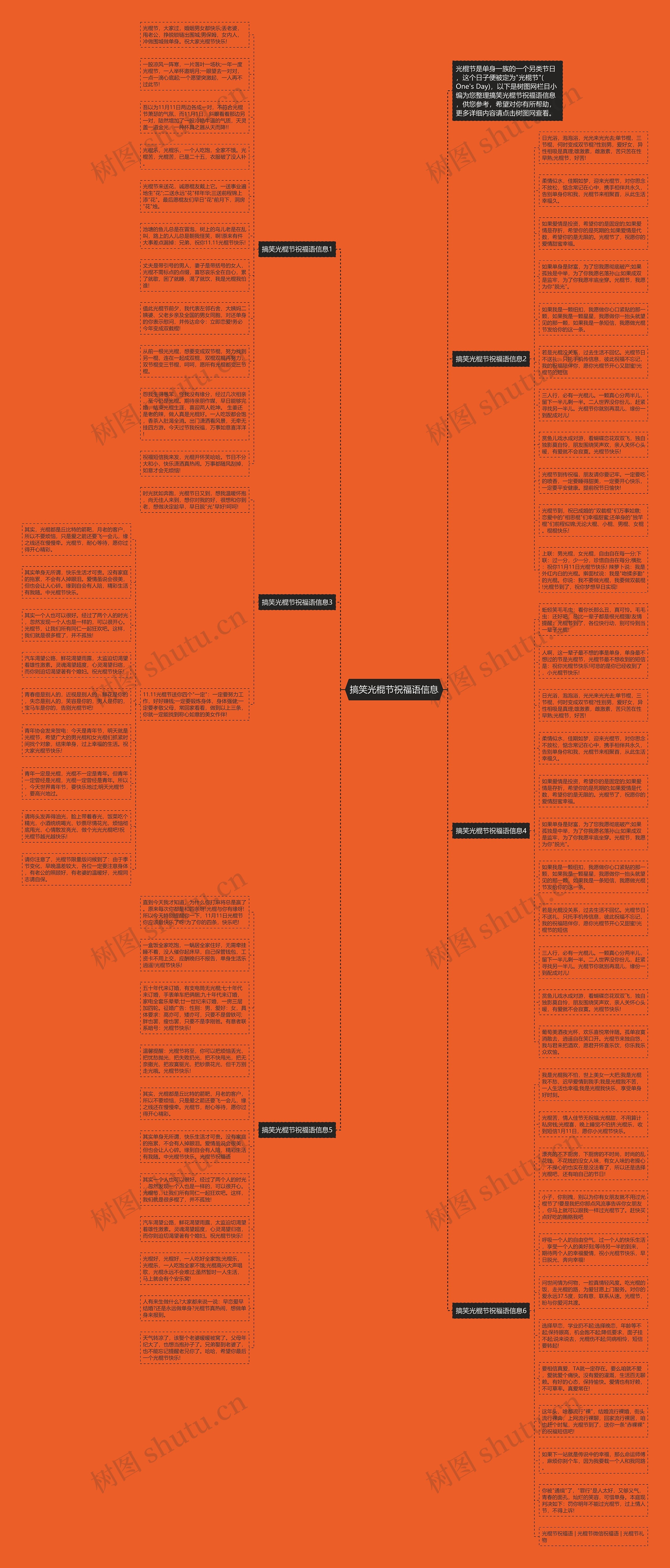 搞笑光棍节祝福语信息思维导图