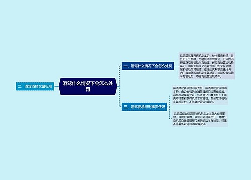 酒驾什么情况下会怎么处罚