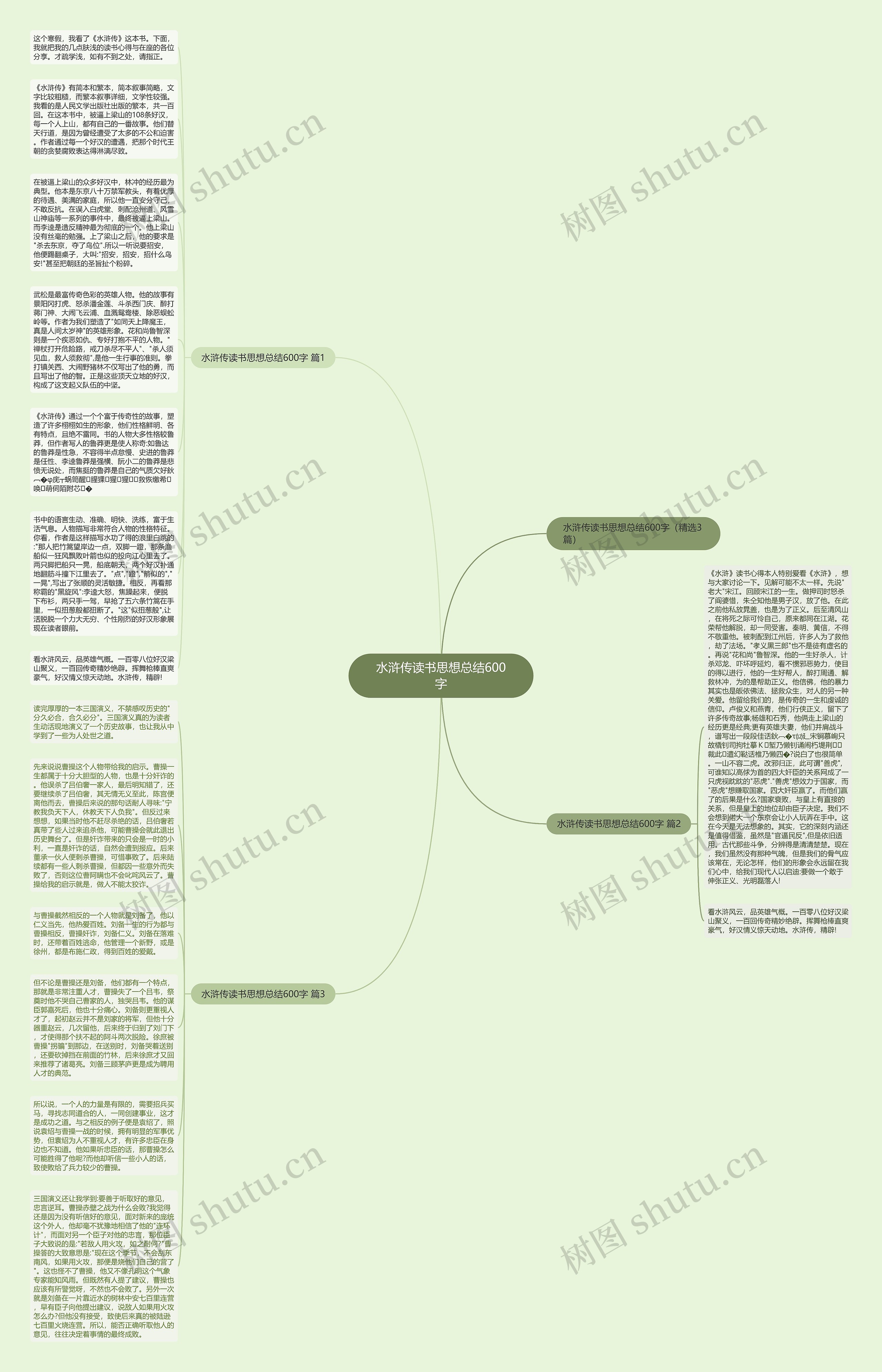 水浒传读书思想总结600字思维导图