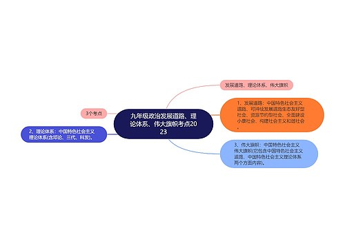 九年级政治发展道路、理论体系、伟大旗帜考点2023