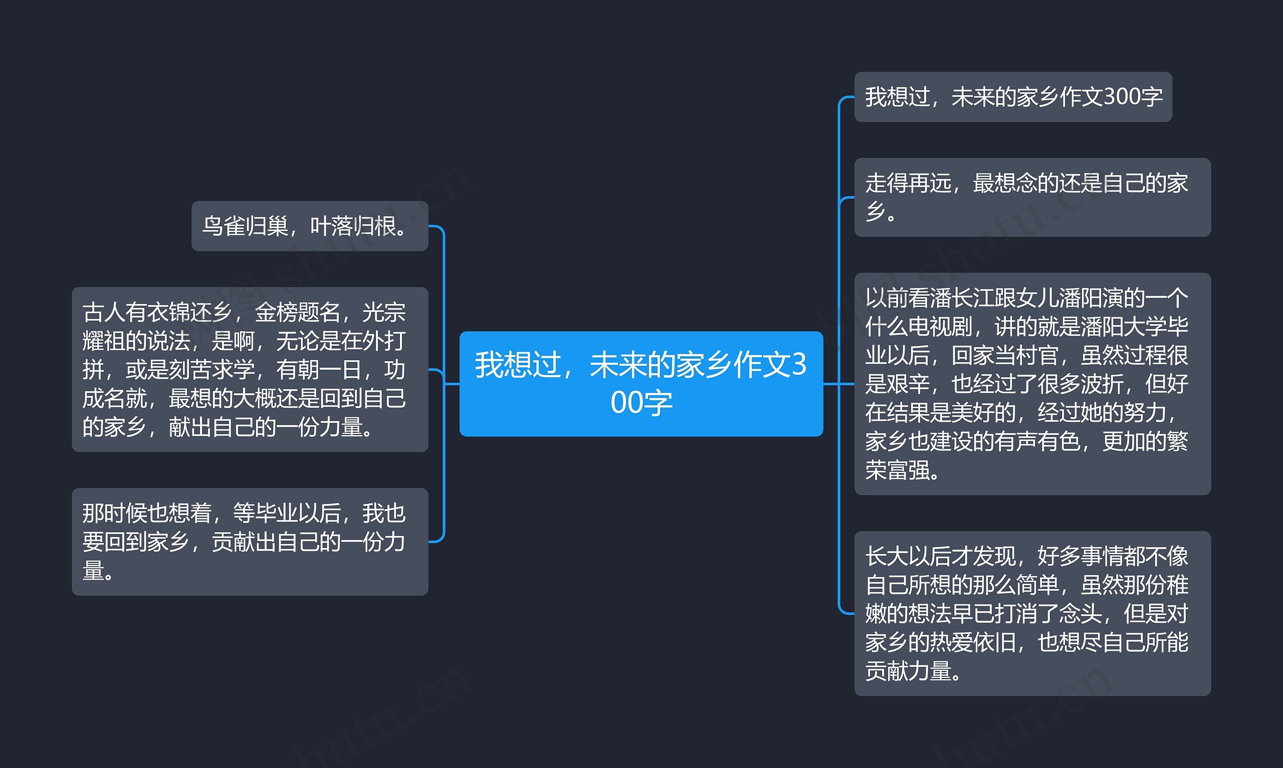 我想过，未来的家乡作文300字