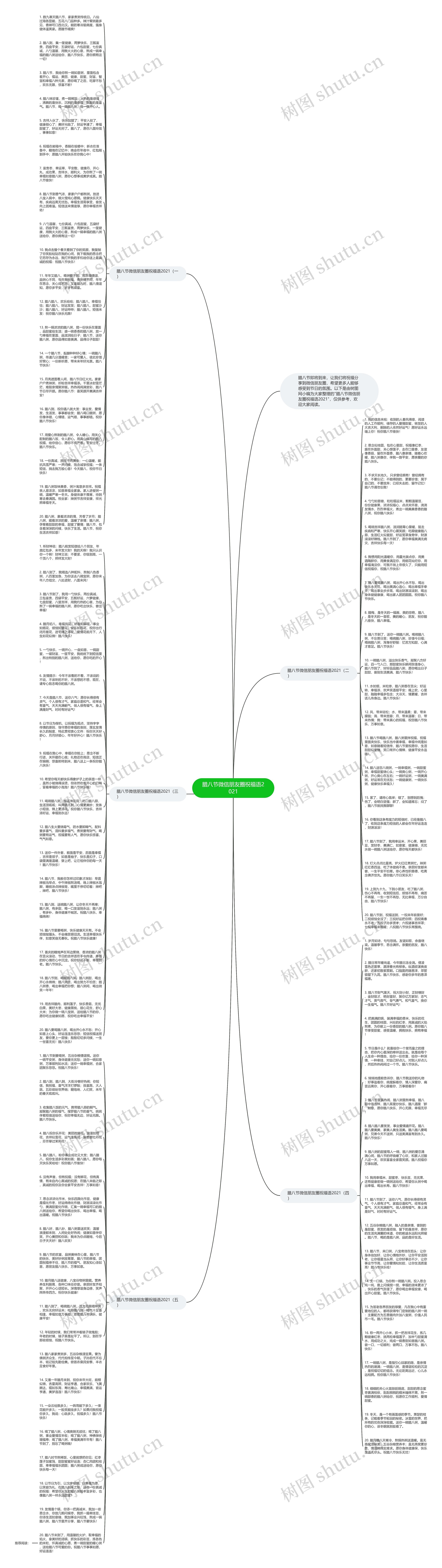 腊八节微信朋友圈祝福语2021思维导图