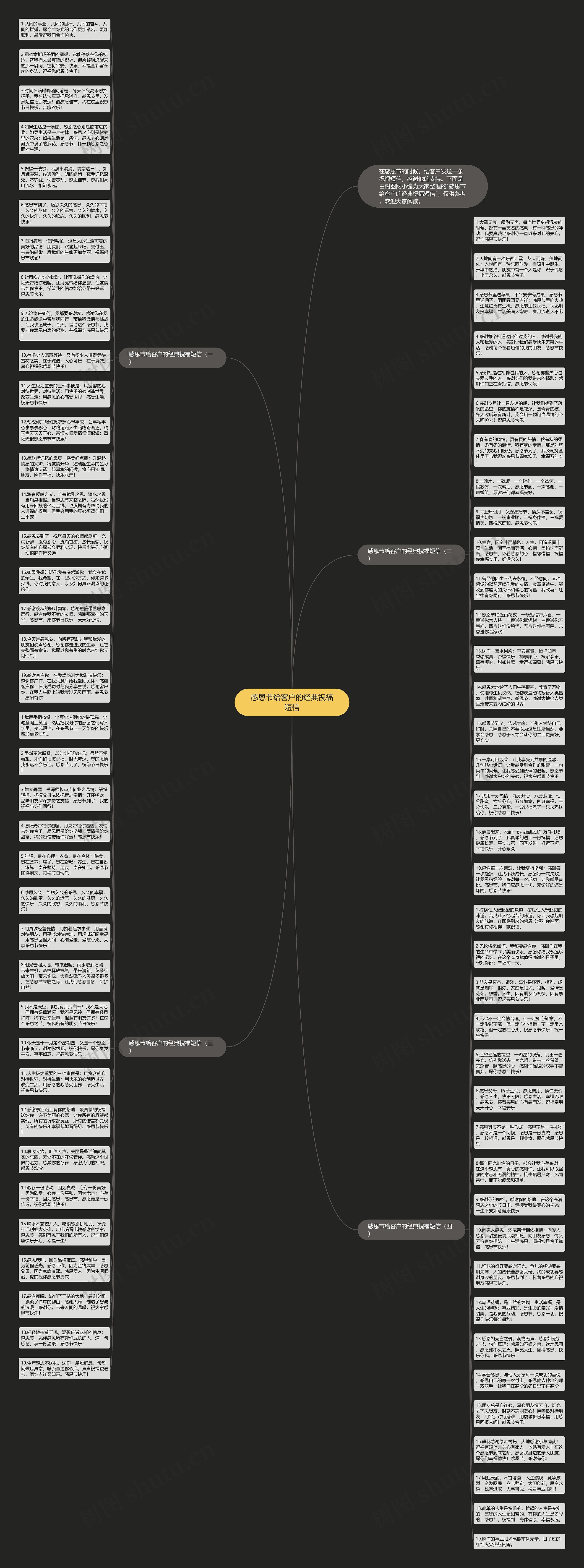 感恩节给客户的经典祝福短信思维导图