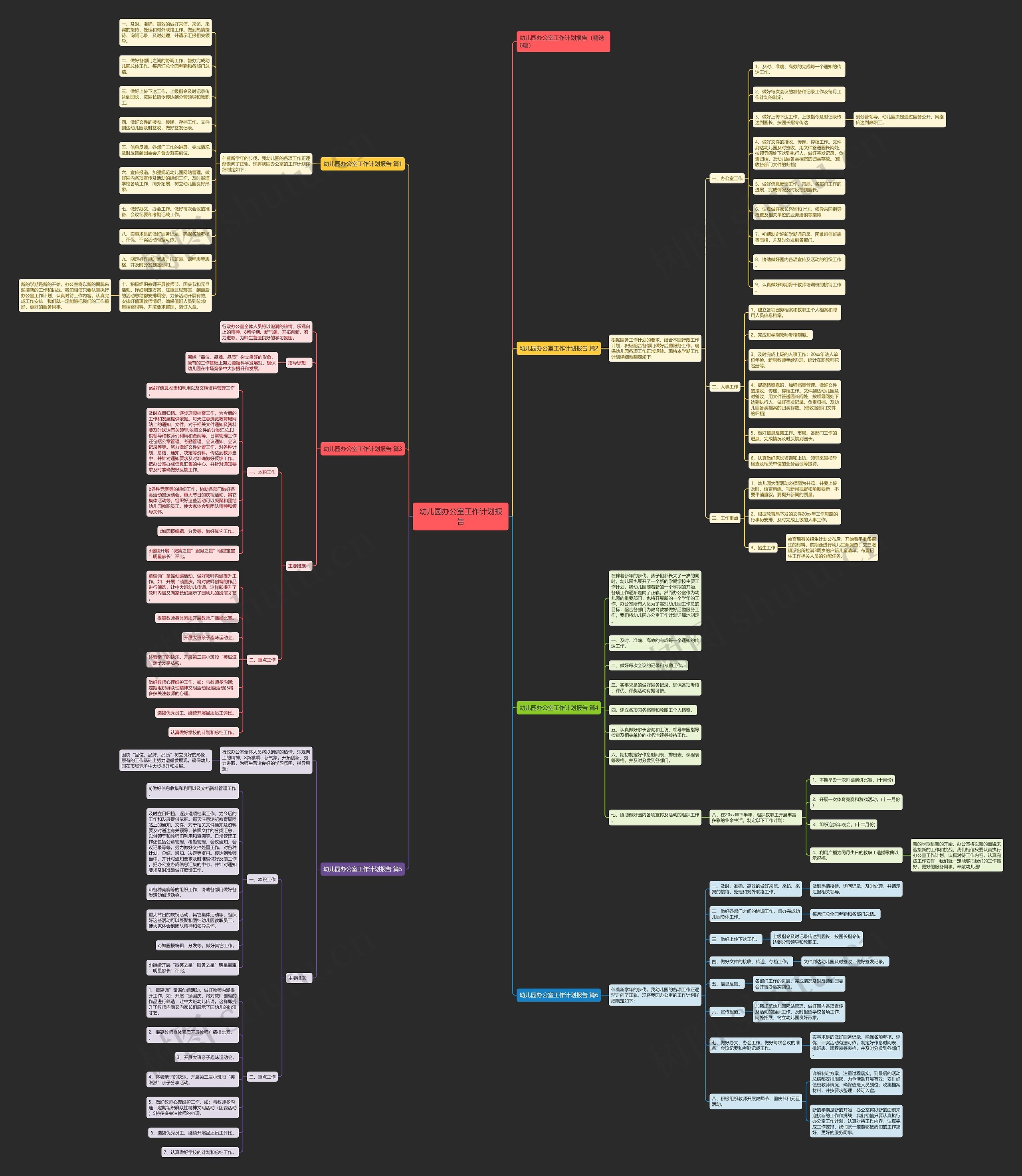 幼儿园办公室工作计划报告思维导图高清图 幼儿园办公室工作计划报告思维导图