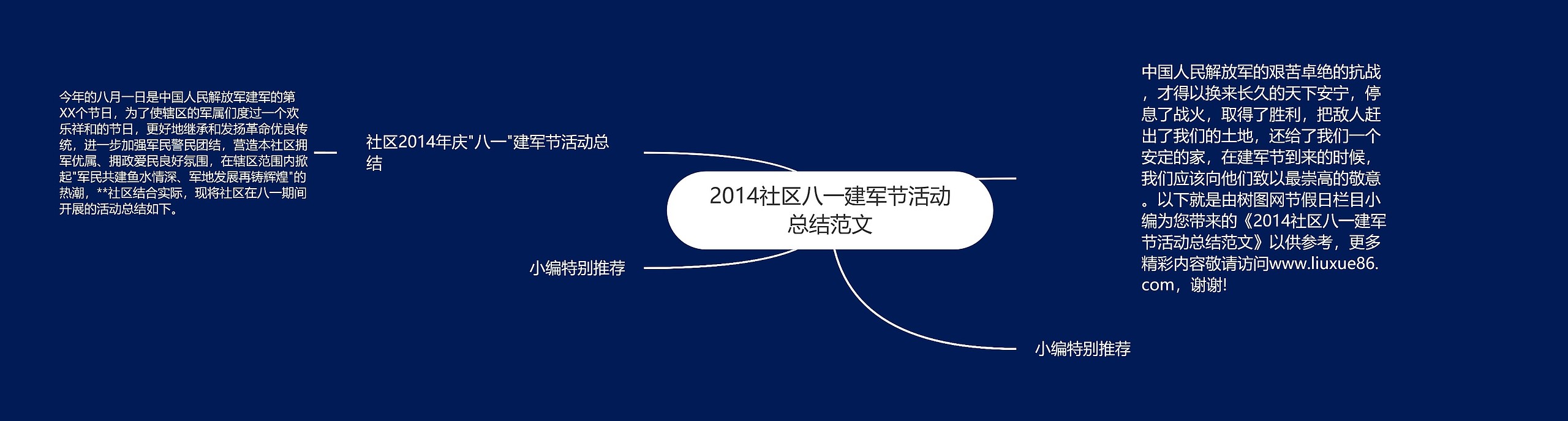2014社区八一建军节活动总结范文思维导图