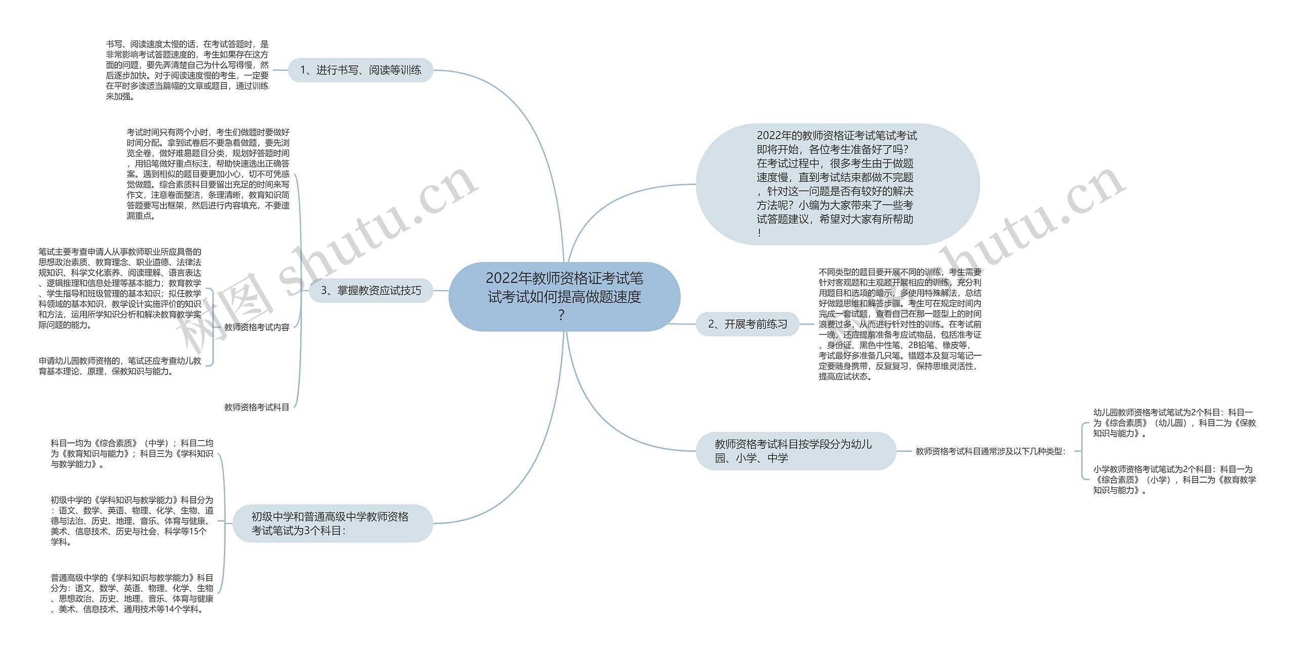 2022年教师资格证考试笔试考试如何提高做题速度？思维导图