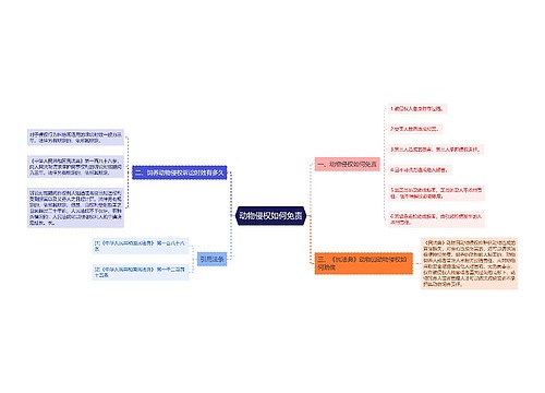 动物侵权如何免责