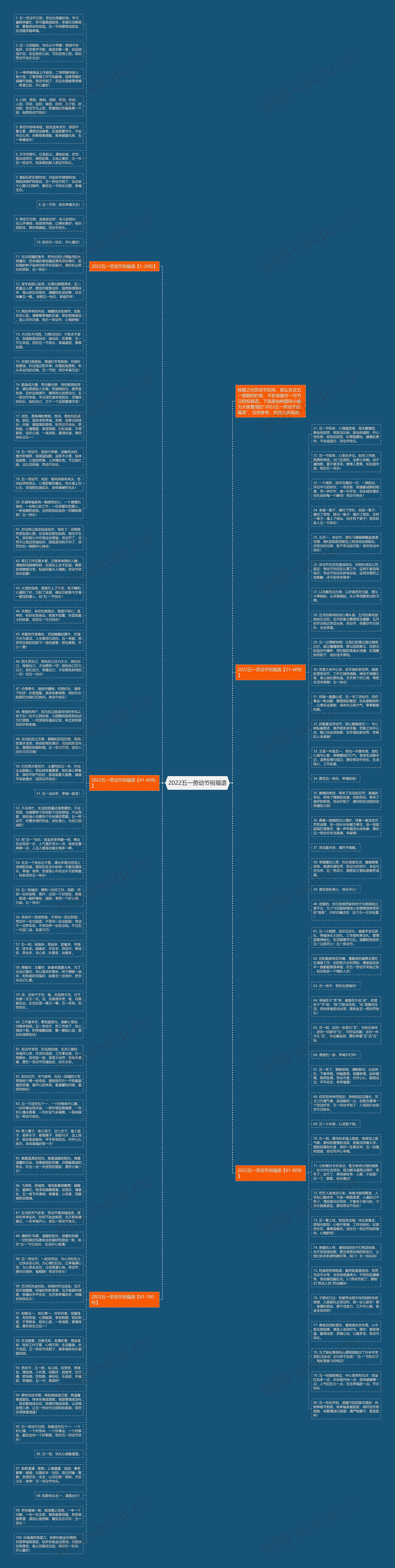 2022五一劳动节祝福语思维导图