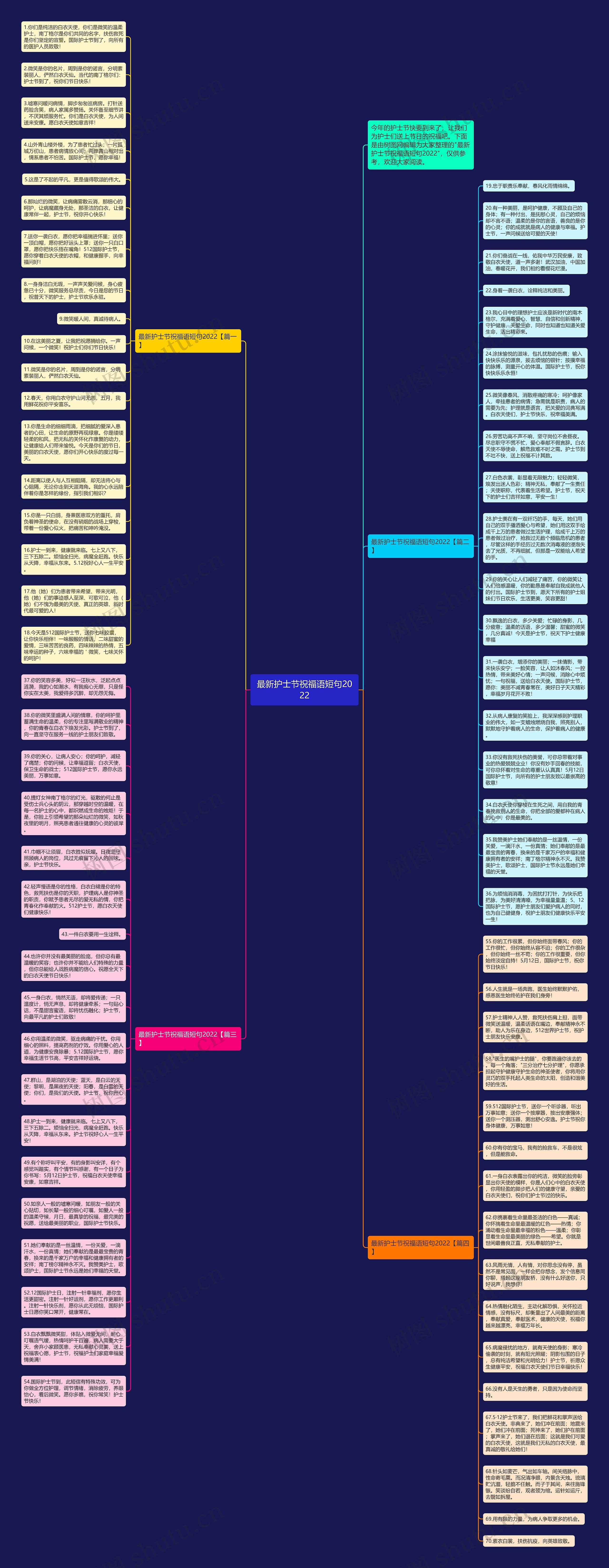 最新护士节祝福语短句2022思维导图