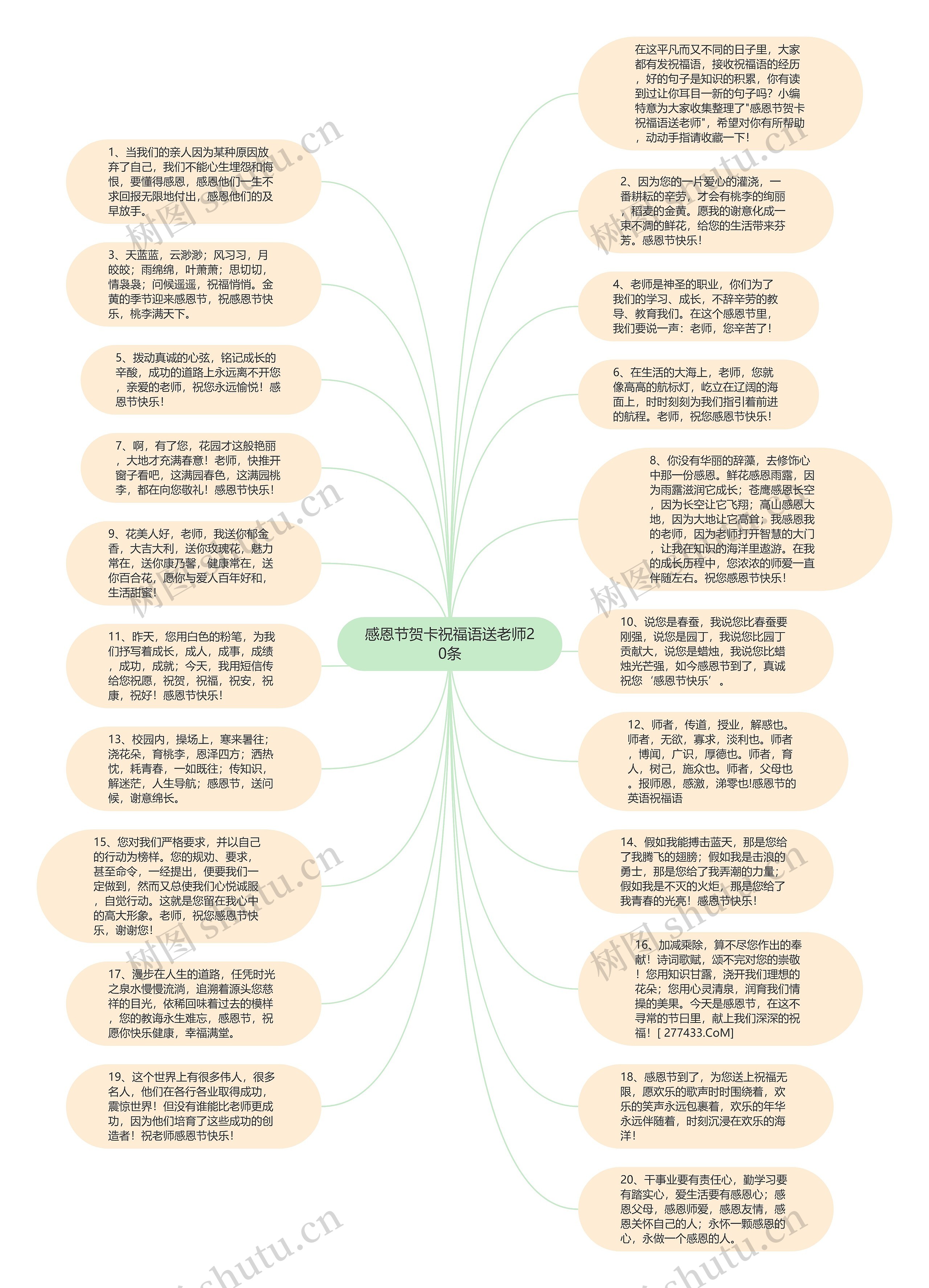 感恩节贺卡祝福语送老师20条思维导图