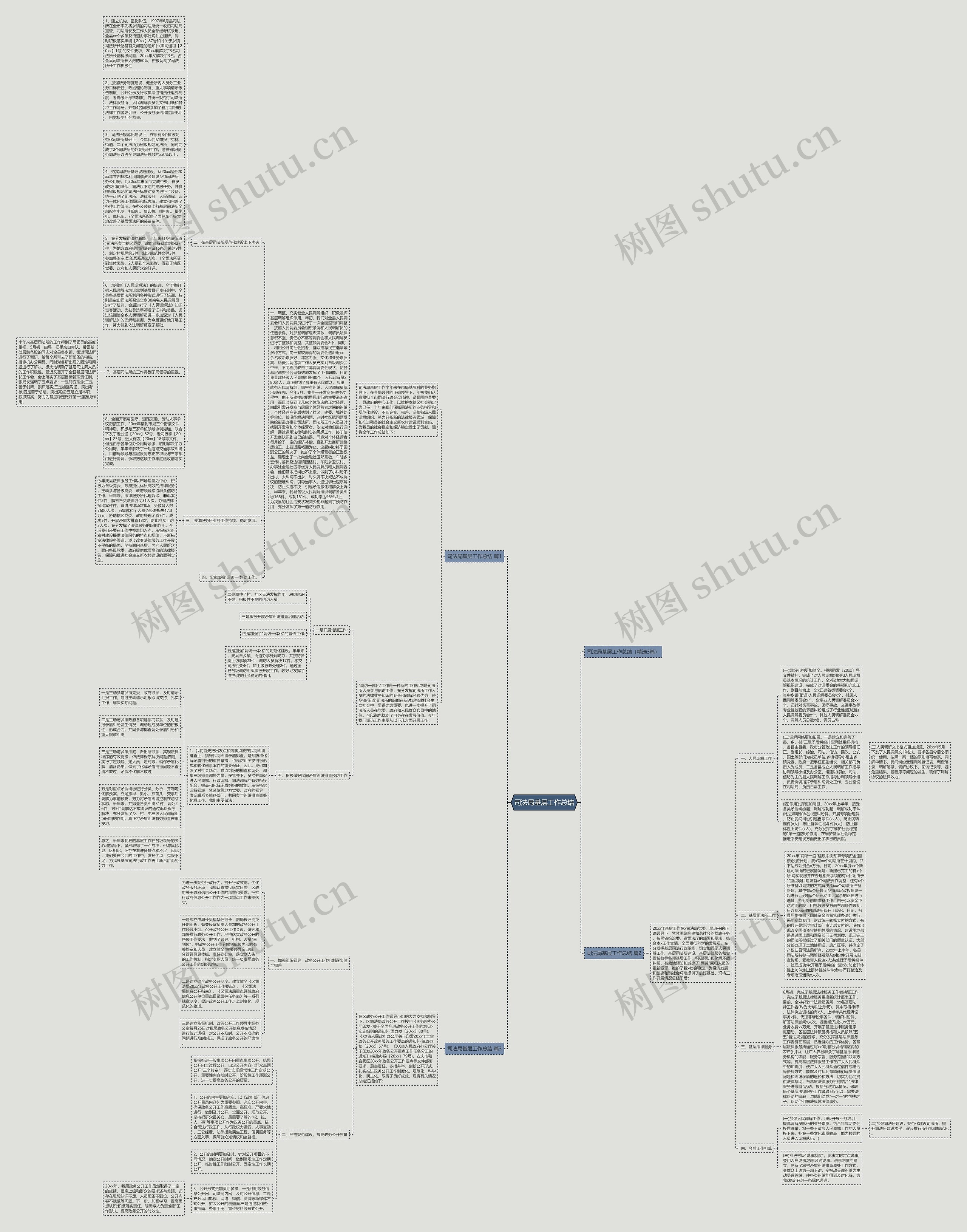 司法局基层工作总结思维导图