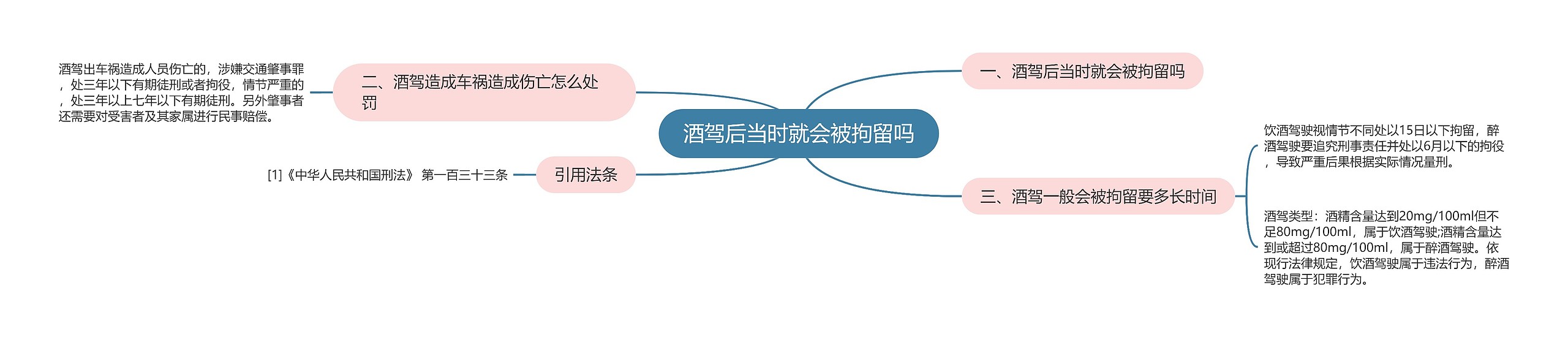 酒驾后当时就会被拘留吗 酒驾后当时就会被拘留吗