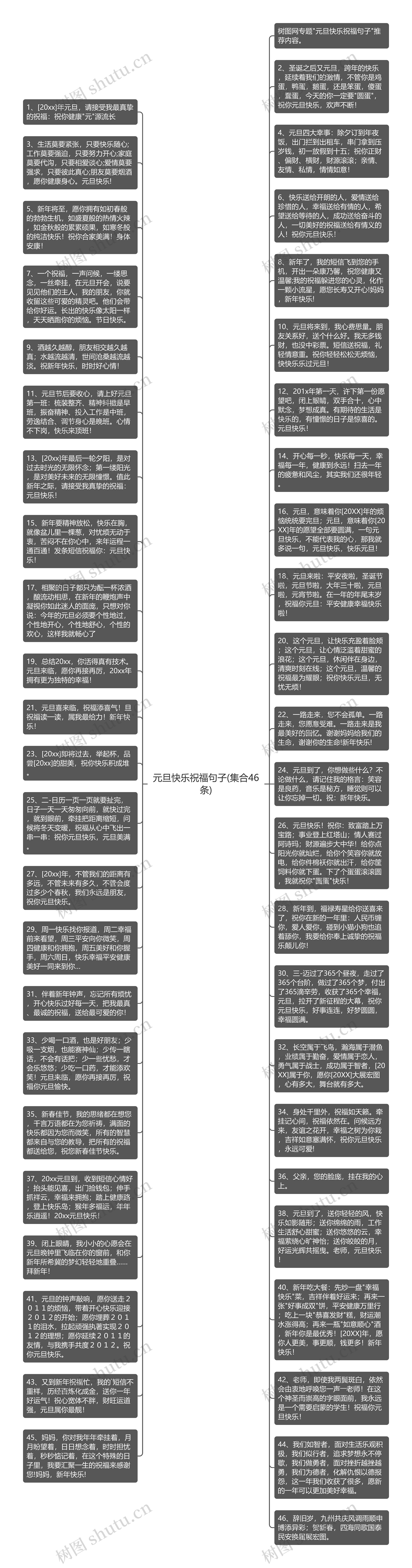 元旦快乐祝福句子(集合46条)思维导图