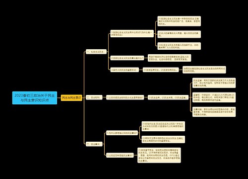 2023春初三政治关于民主与民主意识知识点