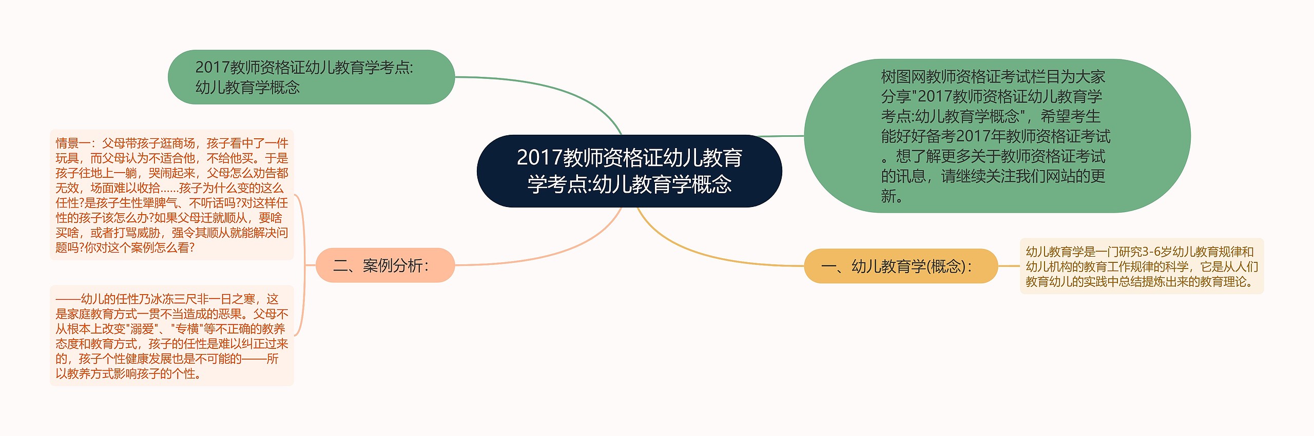 2017教师资格证幼儿教育学考点:幼儿教育学概念