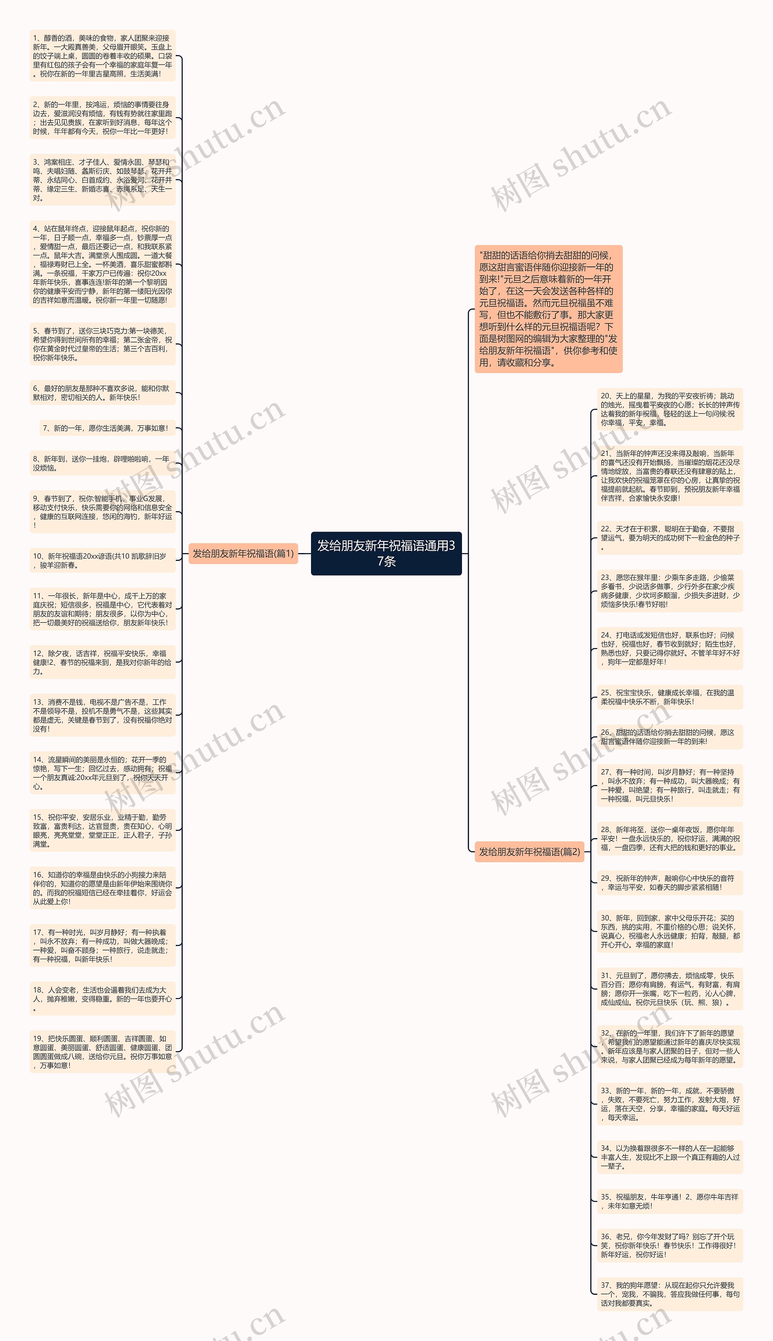 发给朋友新年祝福语通用37条思维导图
