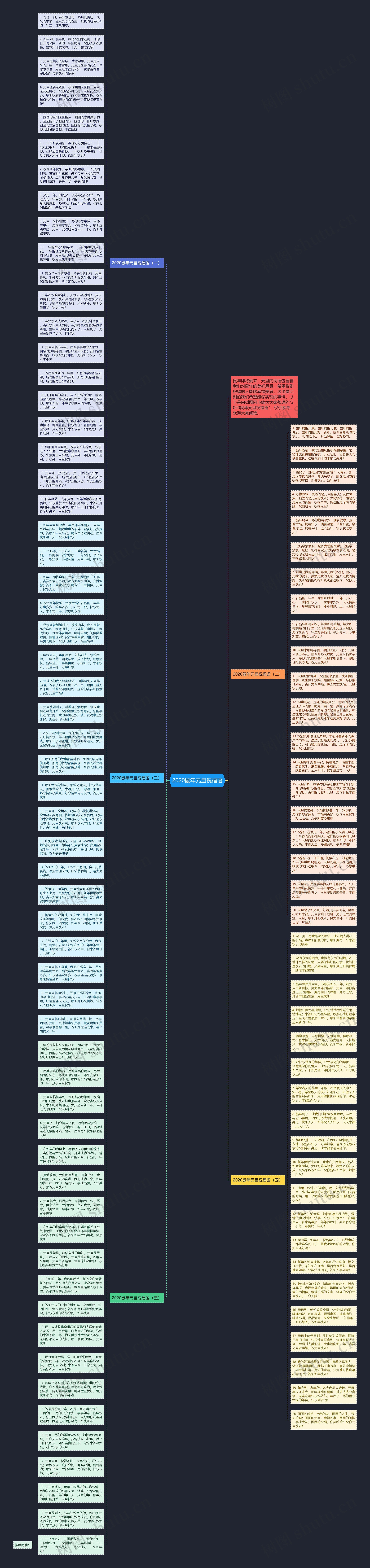 2020鼠年元旦祝福语思维导图