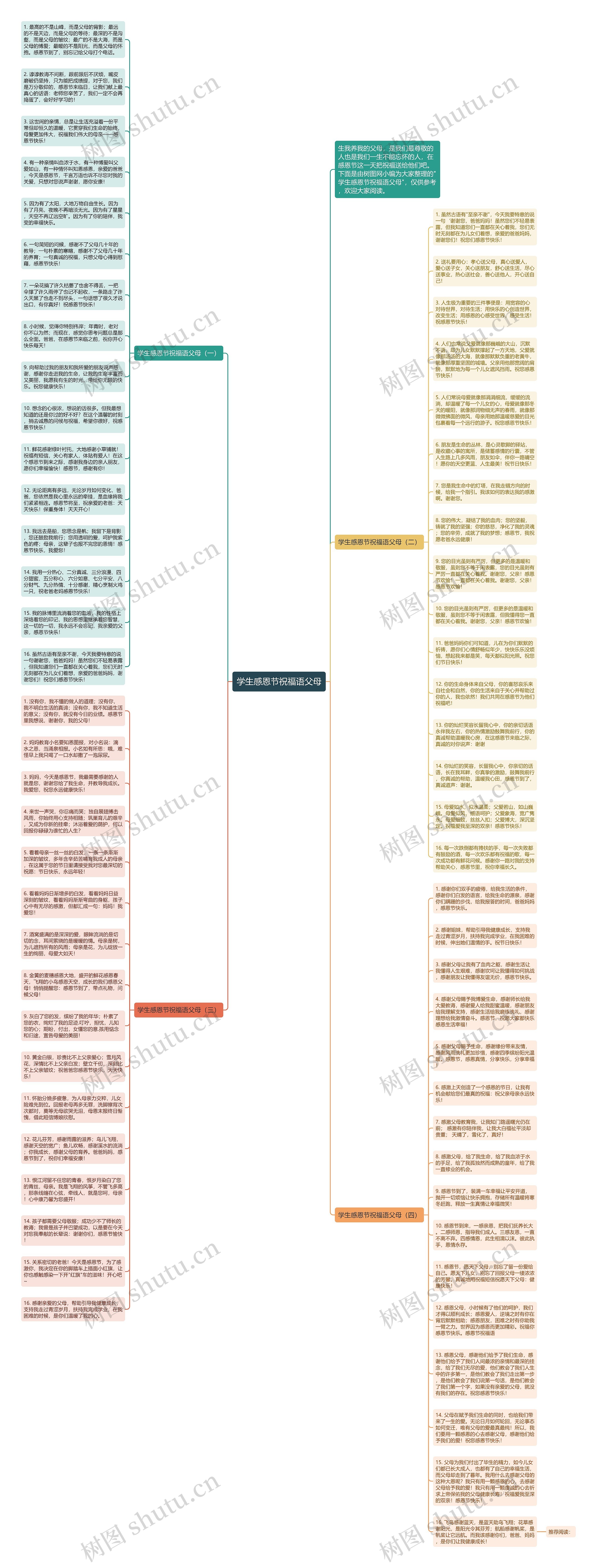 学生感恩节祝福语父母思维导图