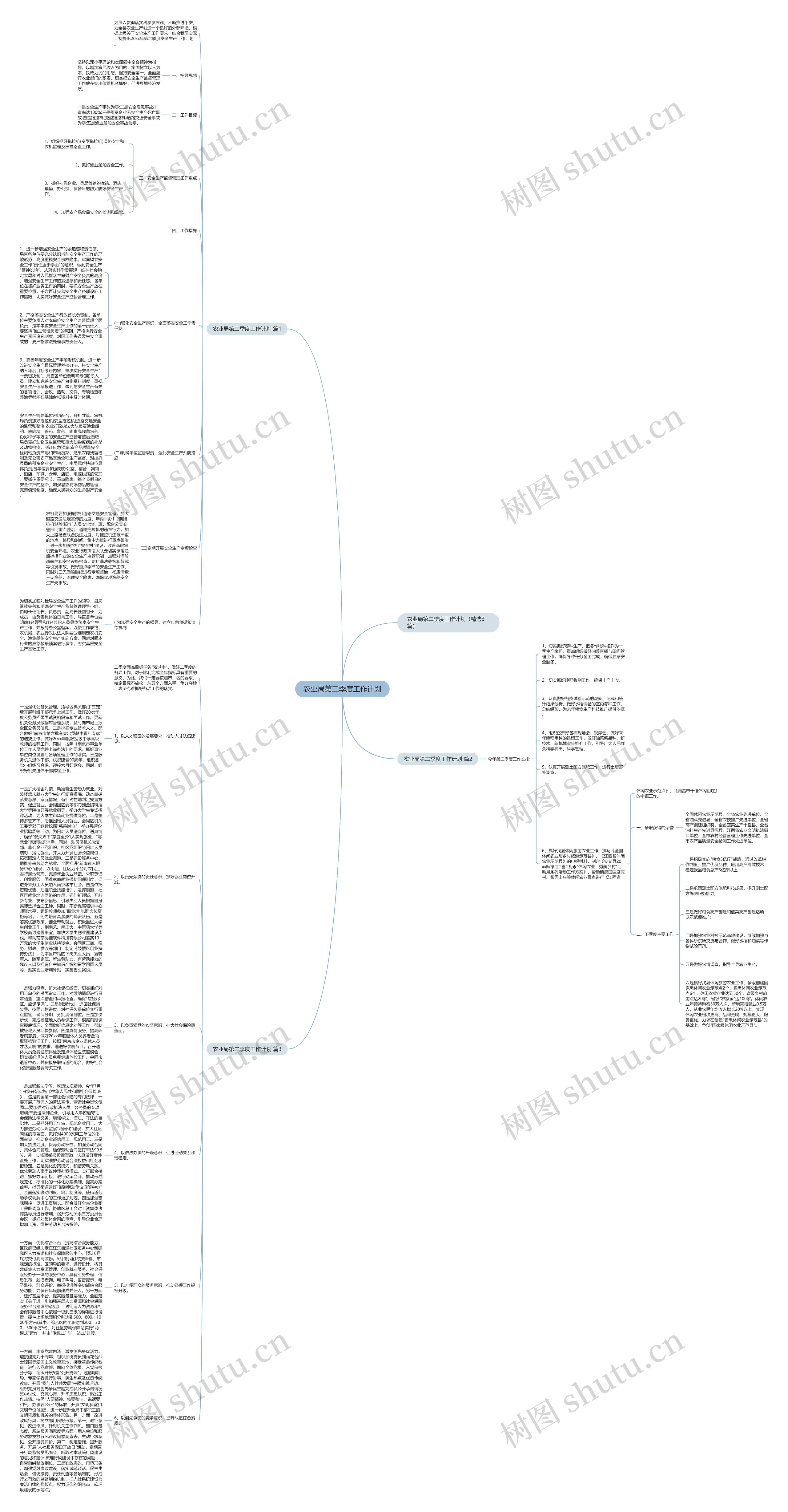 农业局第二季度工作计划思维导图
