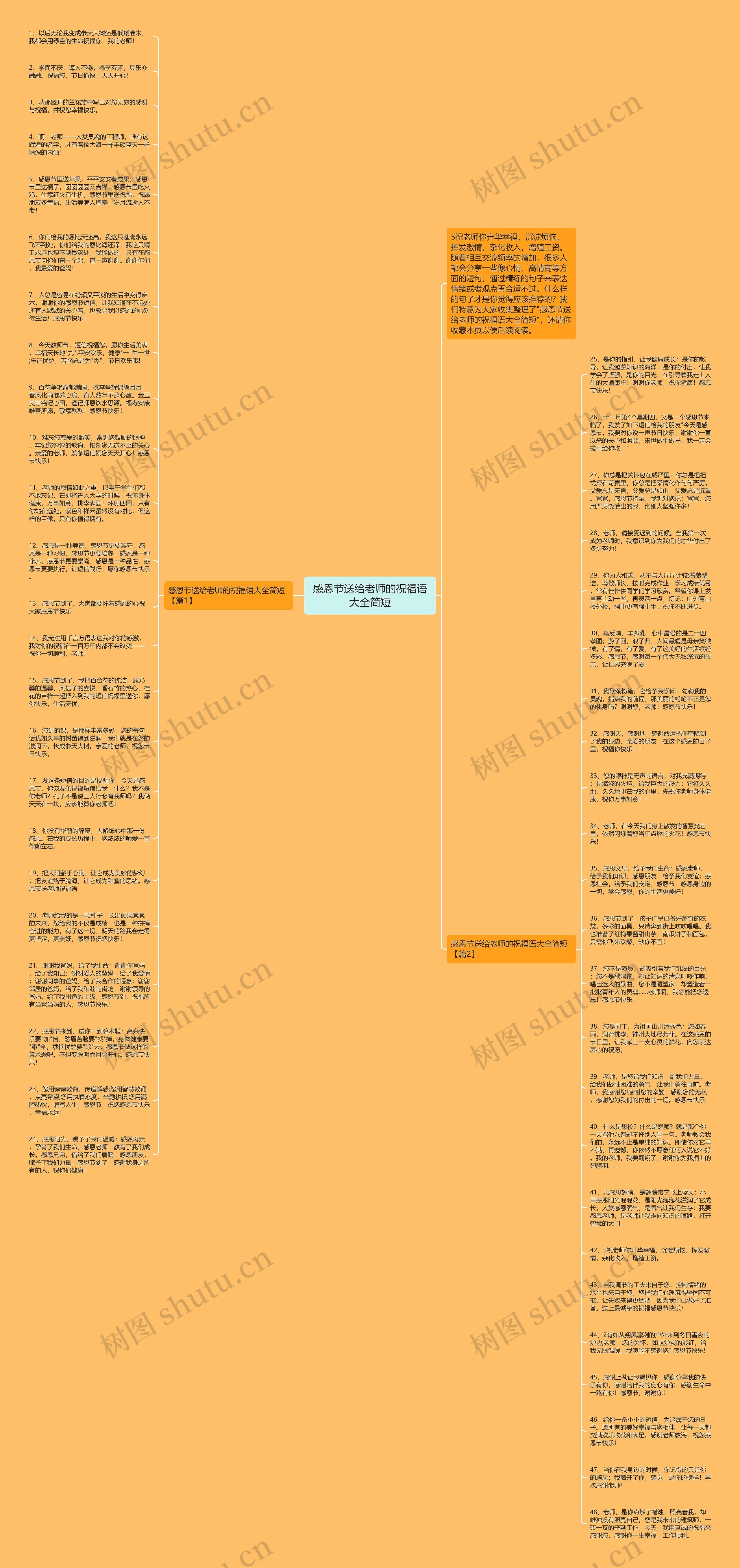 感恩节送给老师的祝福语大全简短思维导图