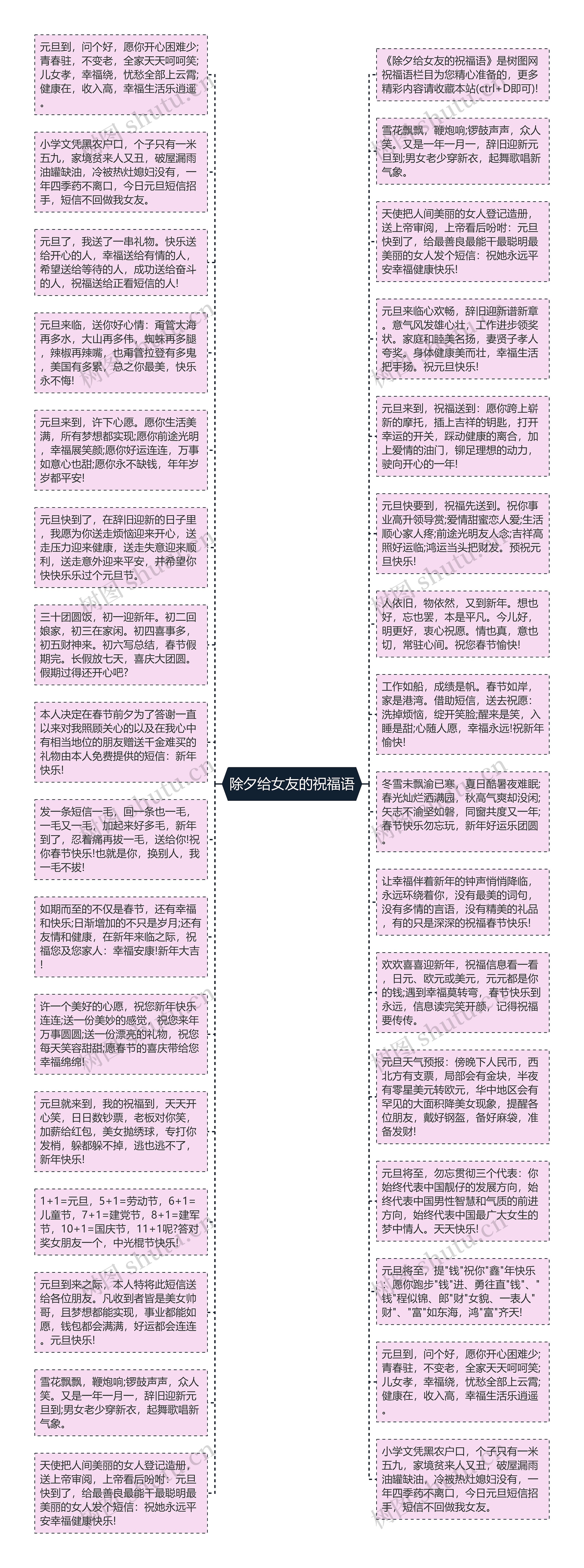 除夕给女友的祝福语思维导图